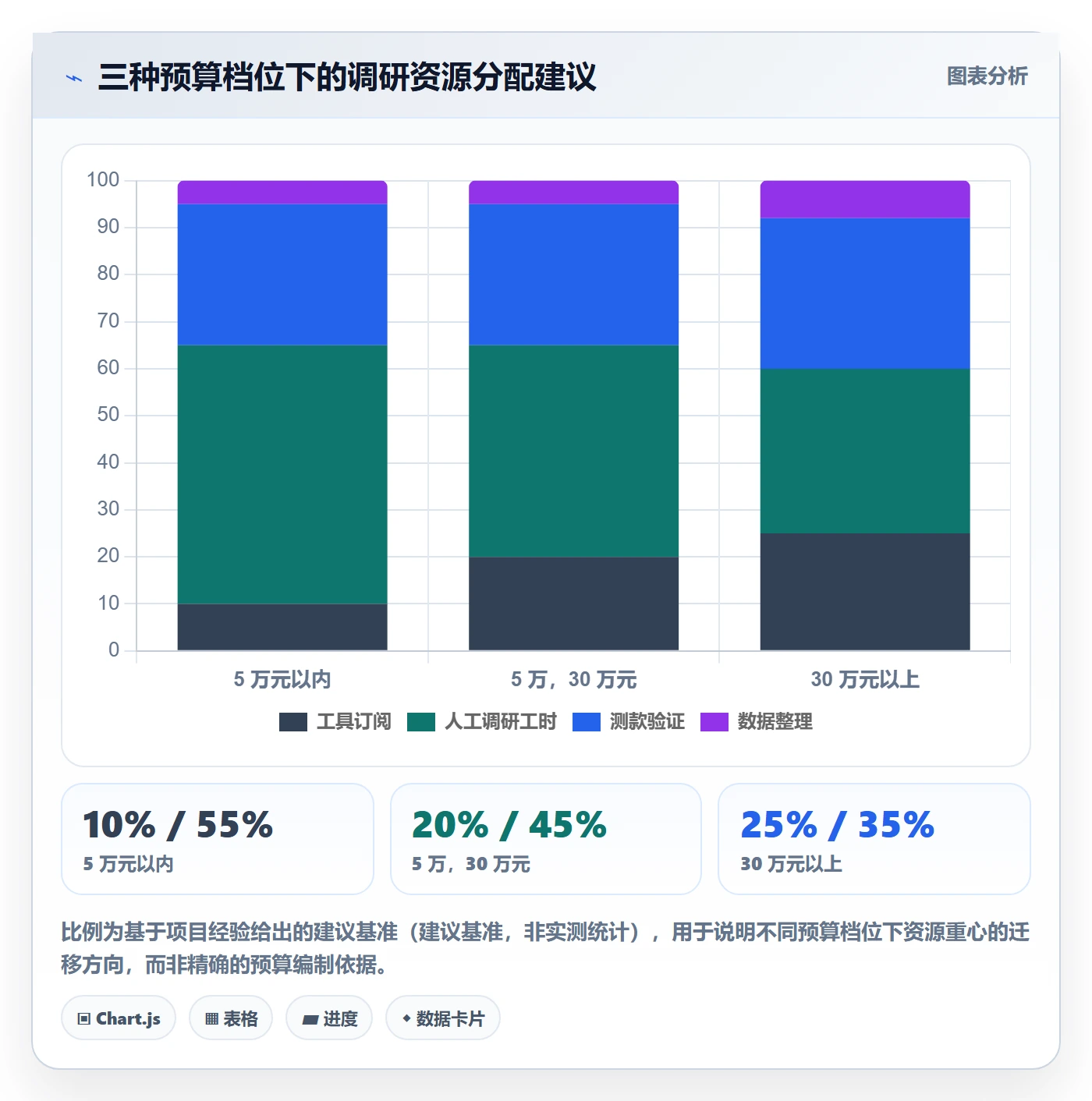 跨境电商运营从0到1：市场调研的趋势观察与操作要点