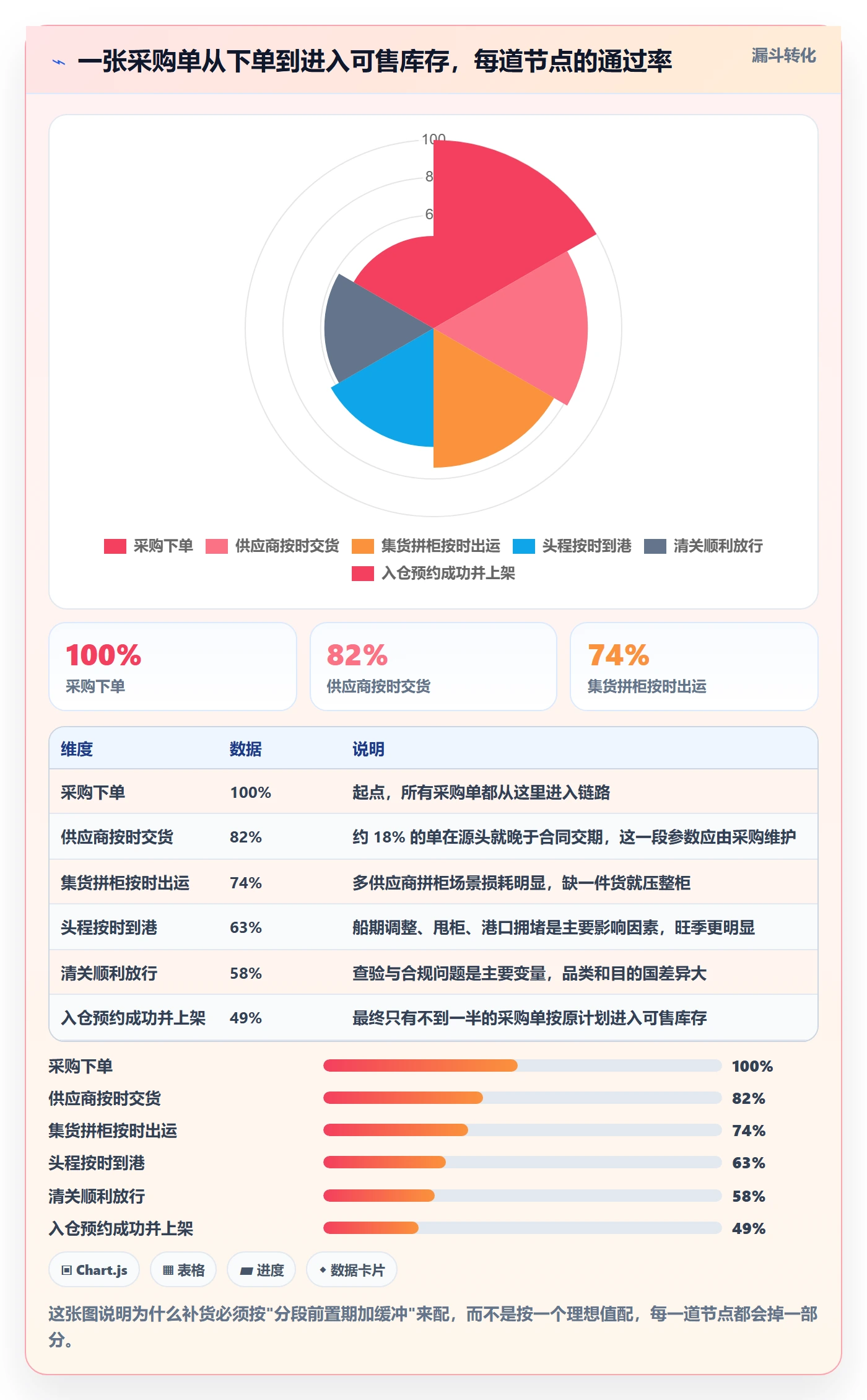 erp跨境电商配置指南:采购补货需要哪些物流方案设置