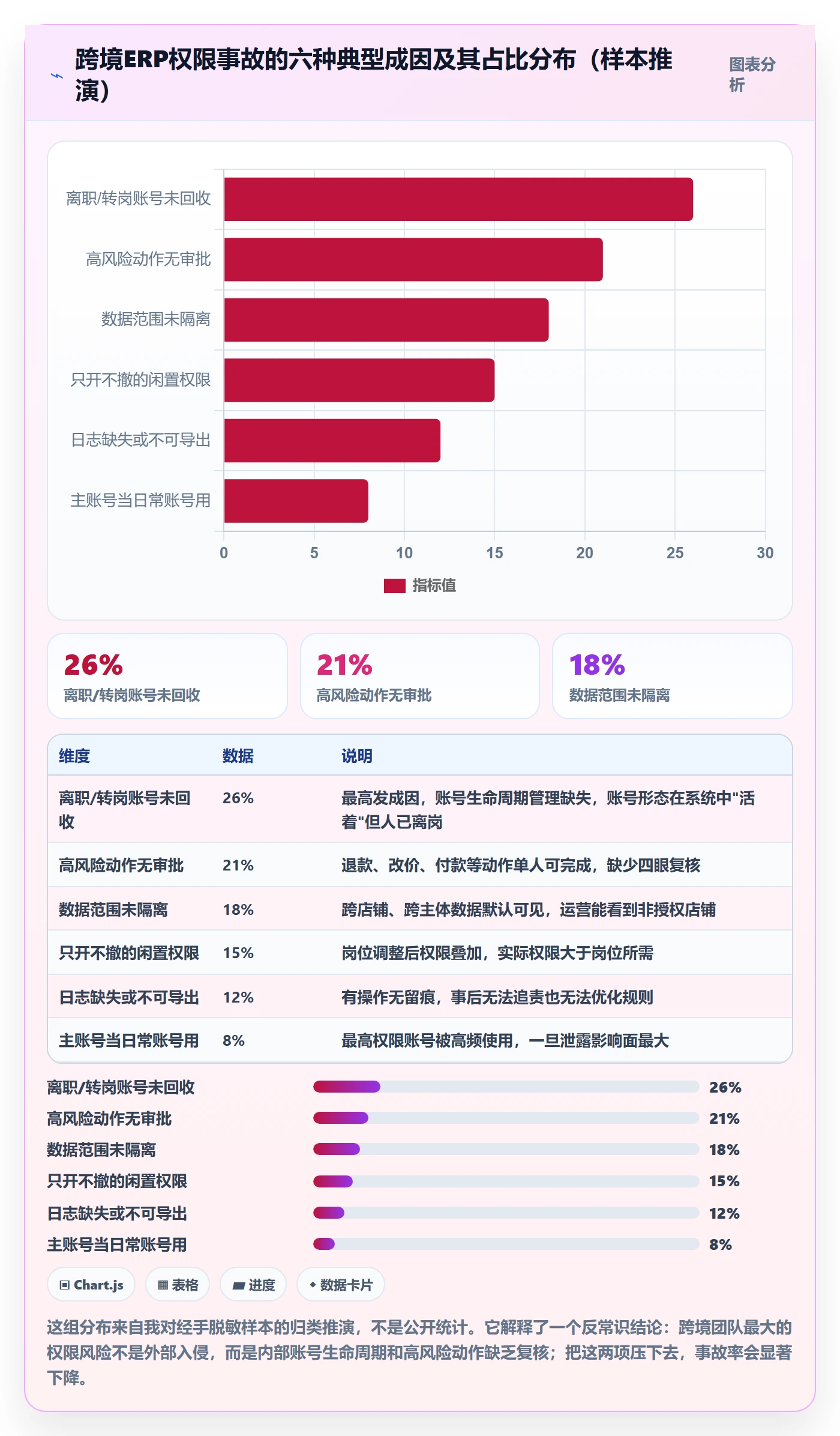 erp跨境电商使用技巧：权限管理对应的落地案例方法