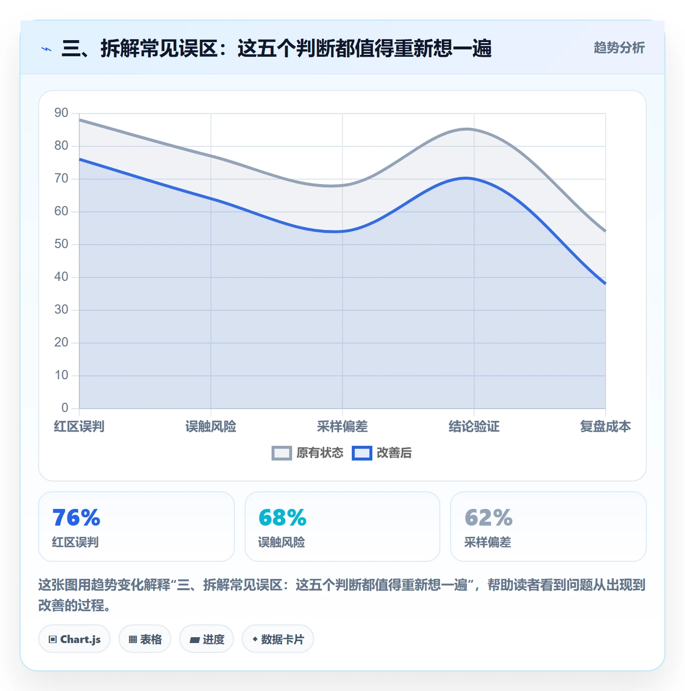 三、拆解常见误区：这五个判断都值得重新想一遍