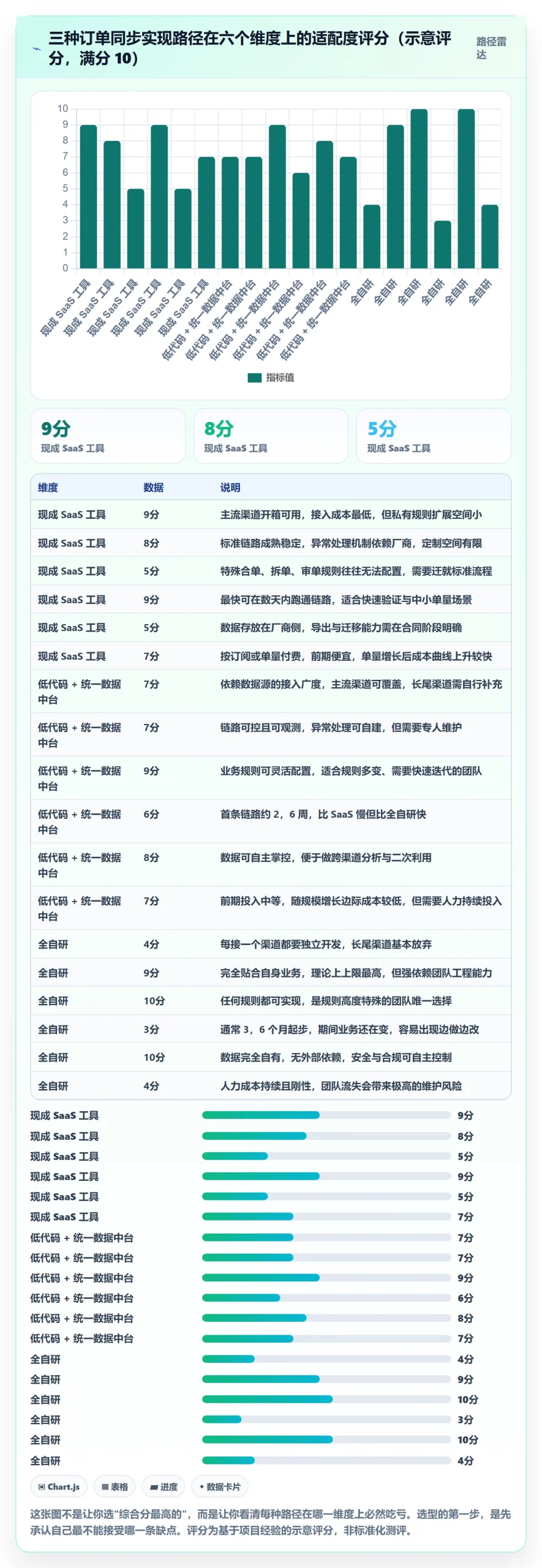erp跨境电商管理模板：围绕订单同步开展系统搭建