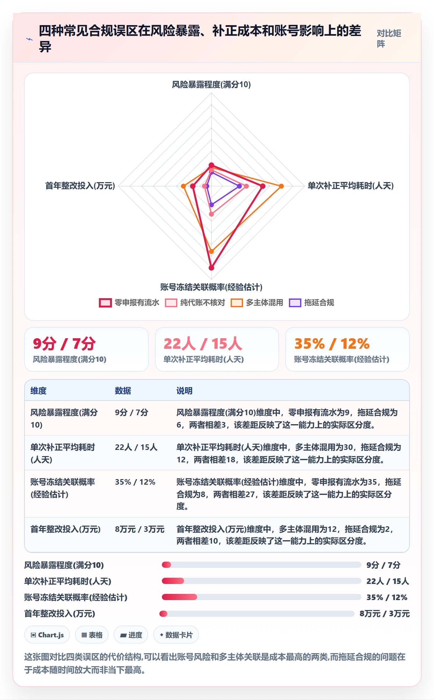 跨境电商一站式服务运营框架：把税务合规纳入日常管理