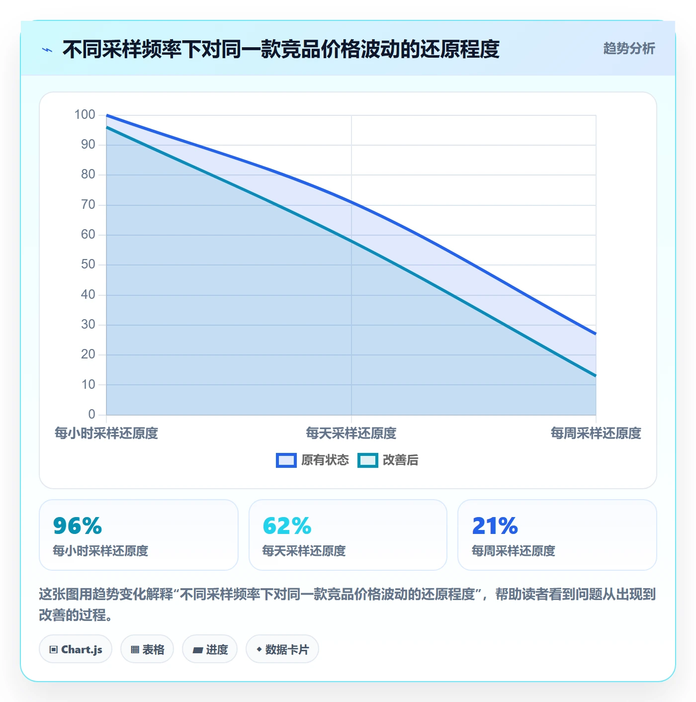 亚马逊软件方案设计：选品工具场景的新手避坑怎么做