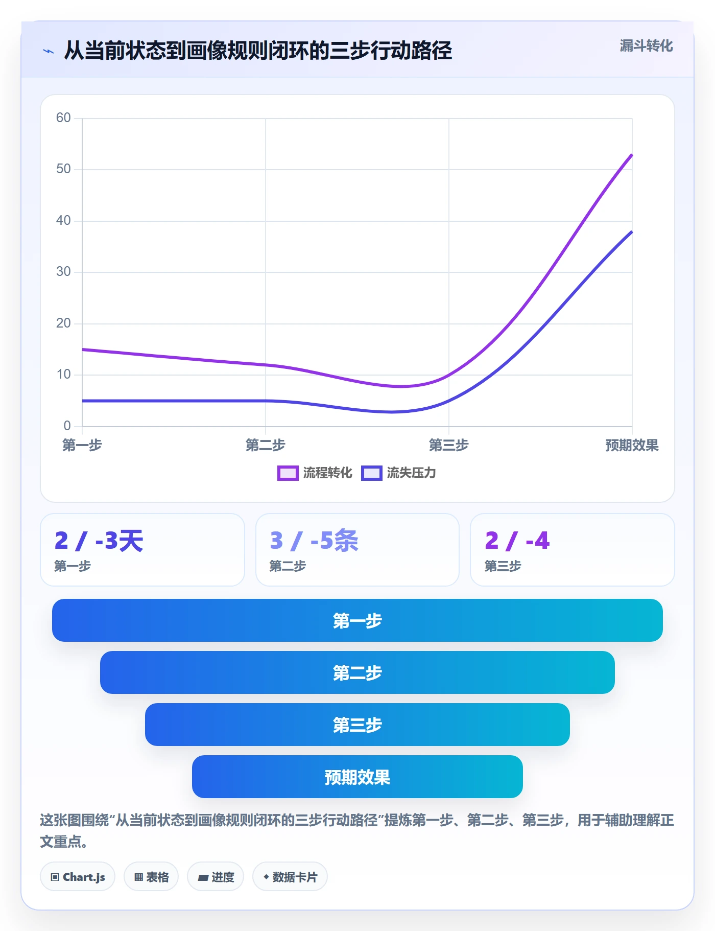 外贸数据分析平台运营框架：把客户画像纳入平台规则