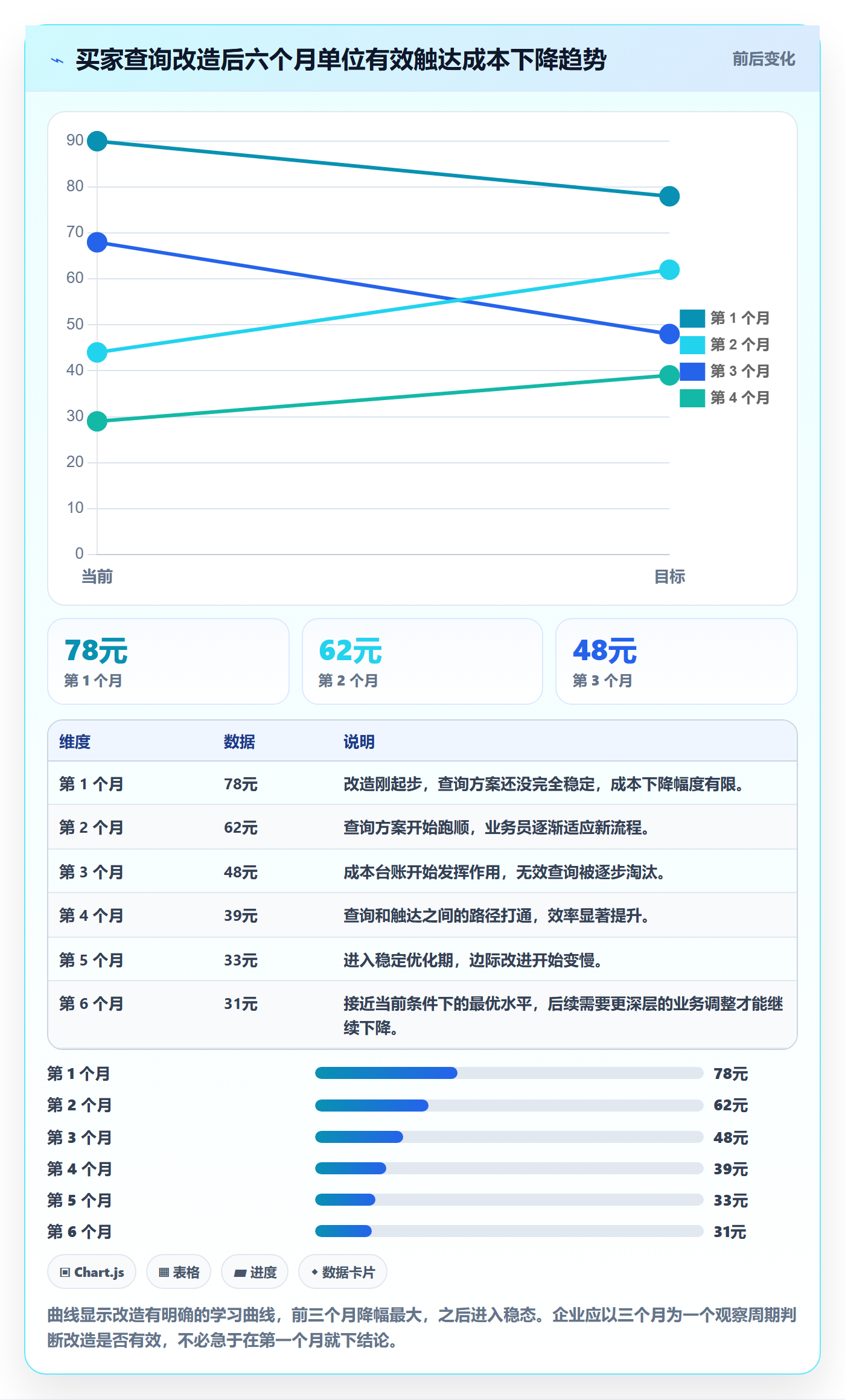 外贸数据分析平台改造重点：从买家查询推进成本控制