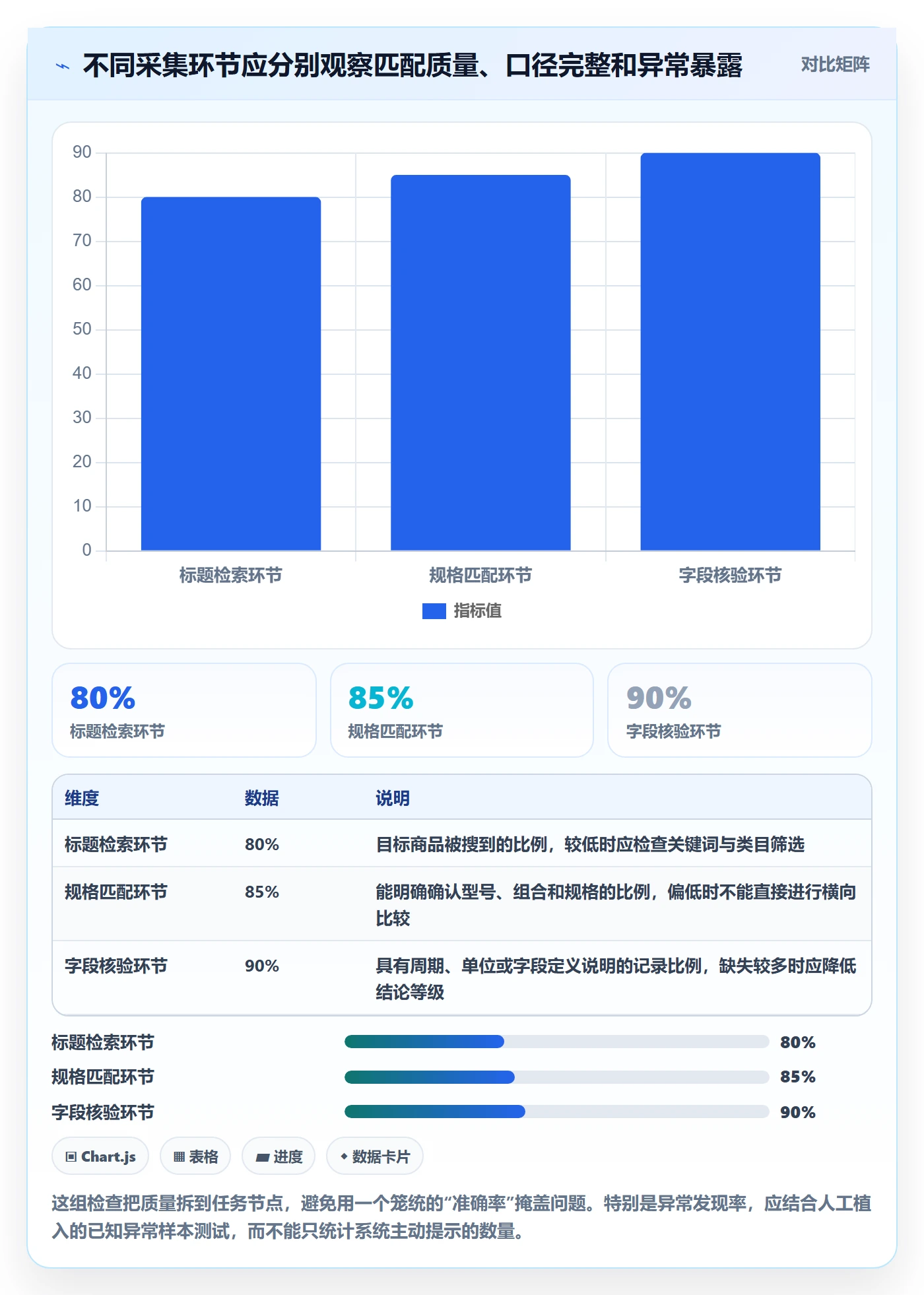 电商数据查询网站检查方法：通过竞品数据评估效率提升质量