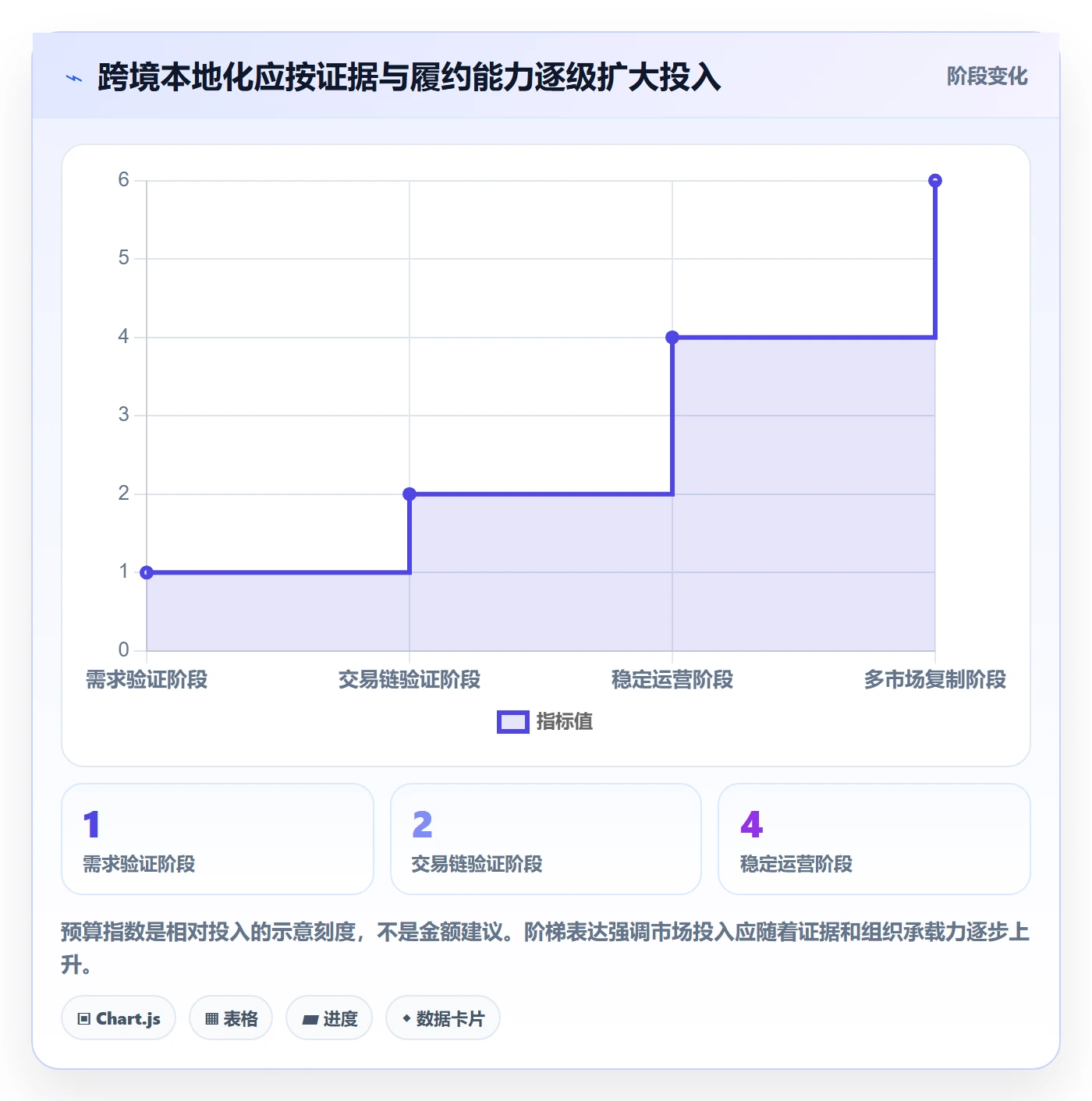 想做好跨境电商，先掌握精细化运营中的本地化运营