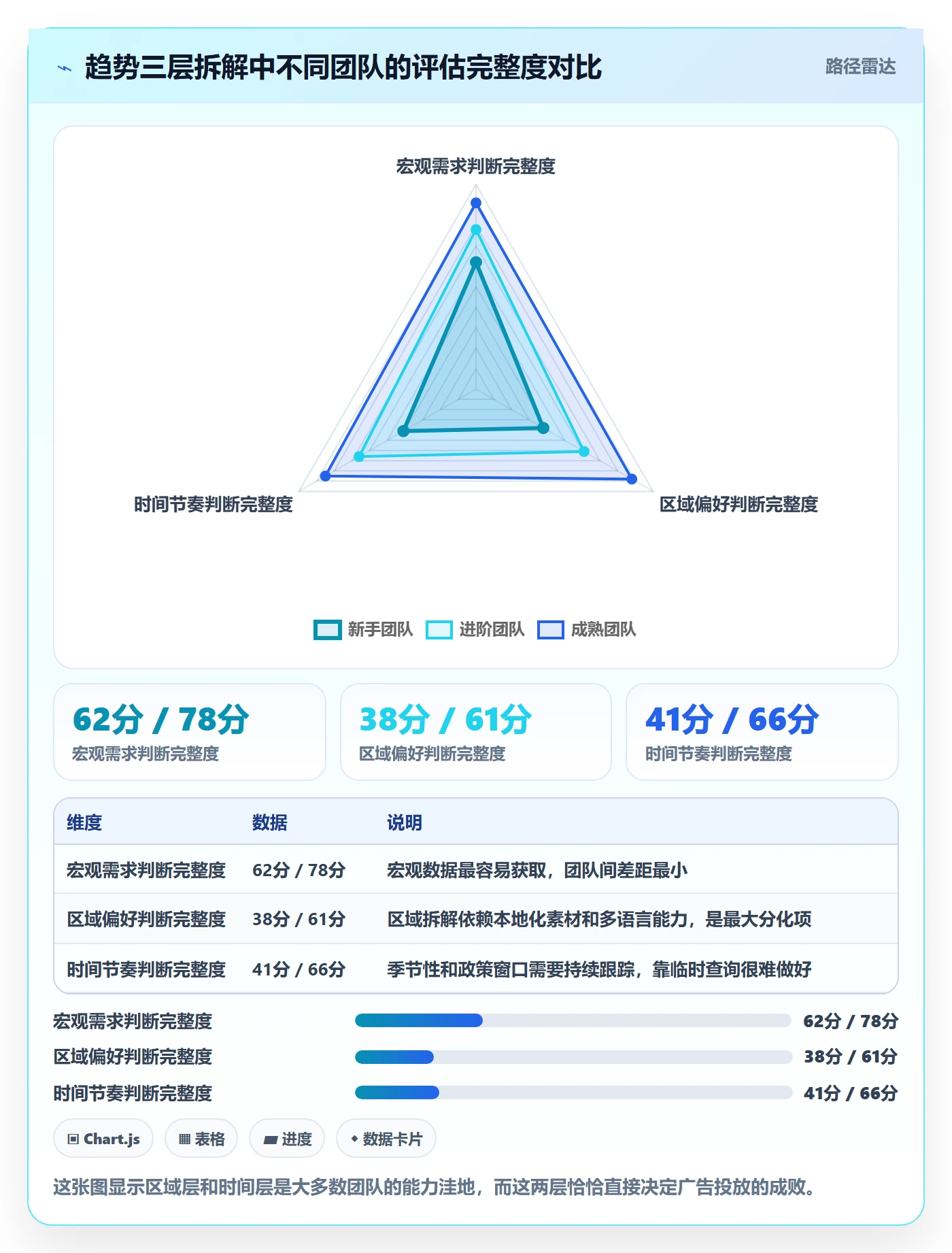 外贸数据分析平台基础课：市场趋势相关的广告投放一次讲透