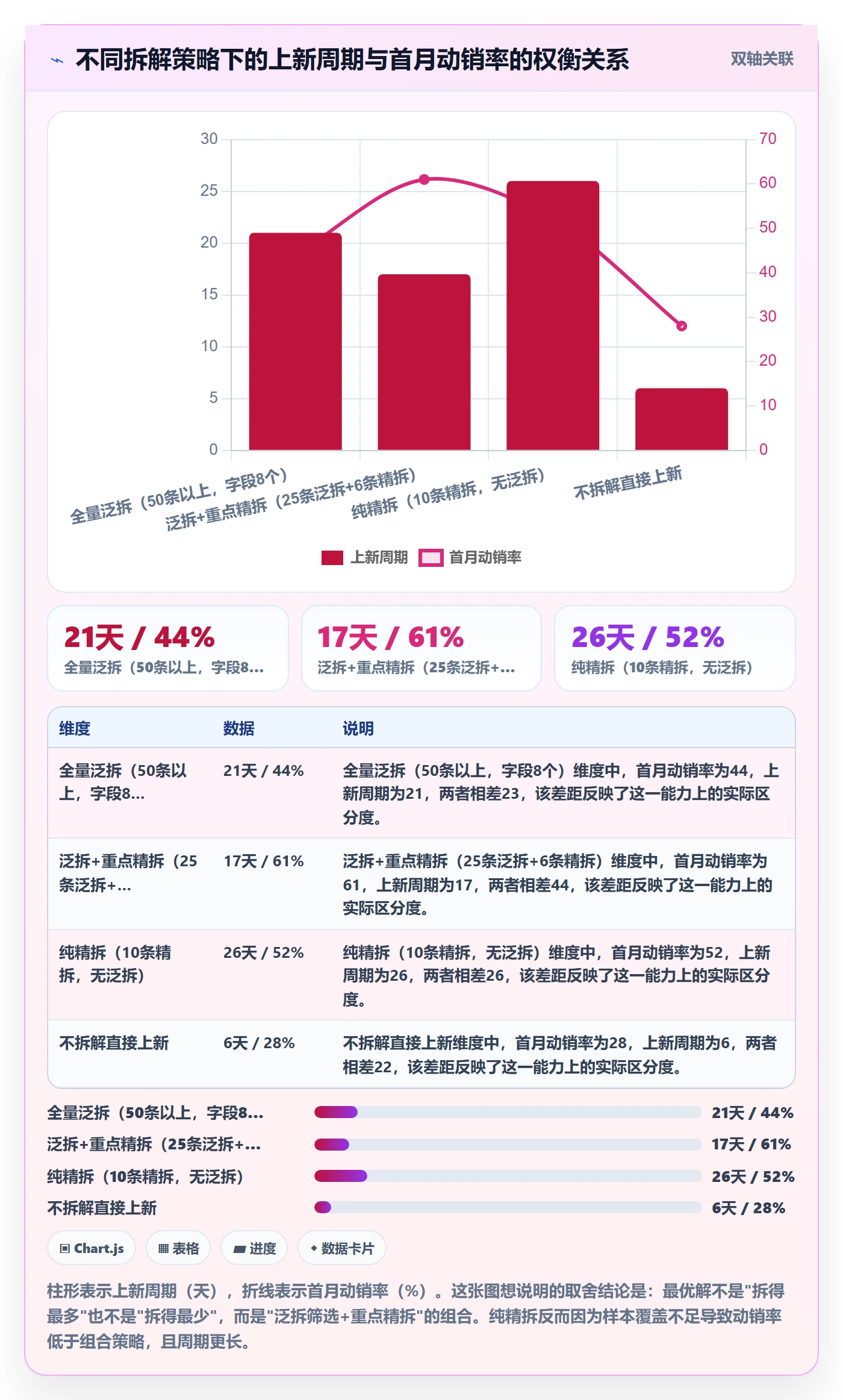 跨境电商运营配置指南:选品上新需要哪些案例拆解设置
