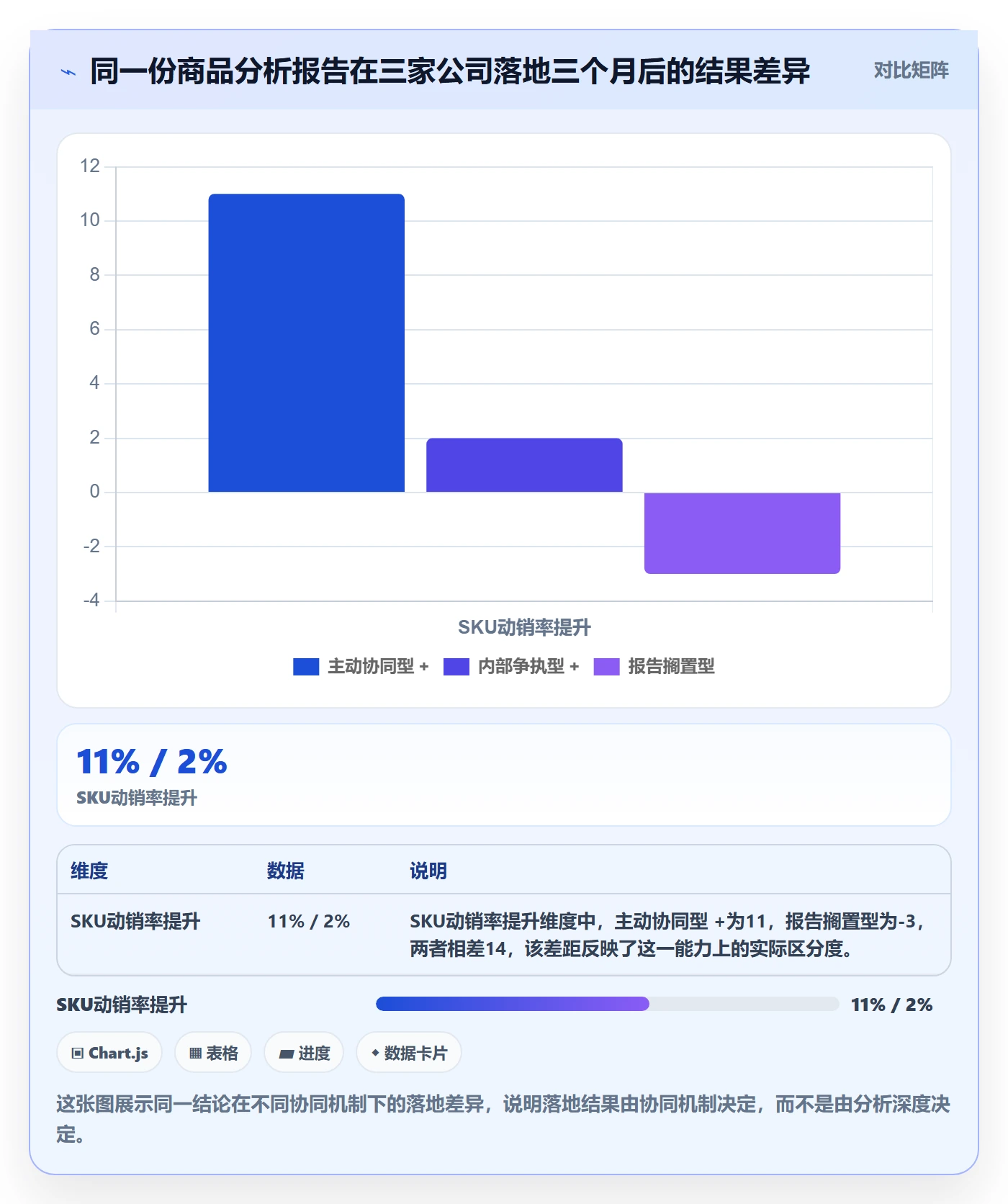 商品分析怎么落地？从竞争强度讲清团队协同