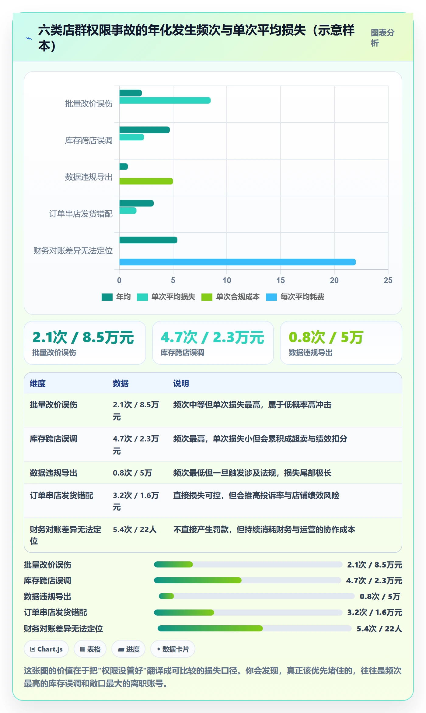 erp跨境电商怎么优化？先从权限管理的店群管理入手