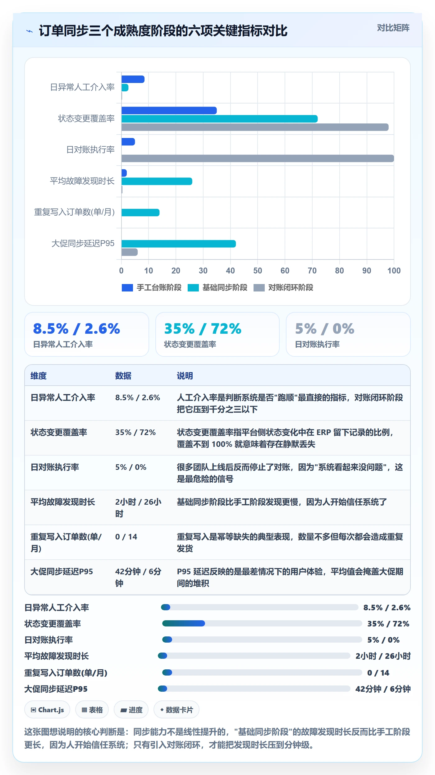 erp跨境电商操作手册：订单同步对应的落地案例步骤