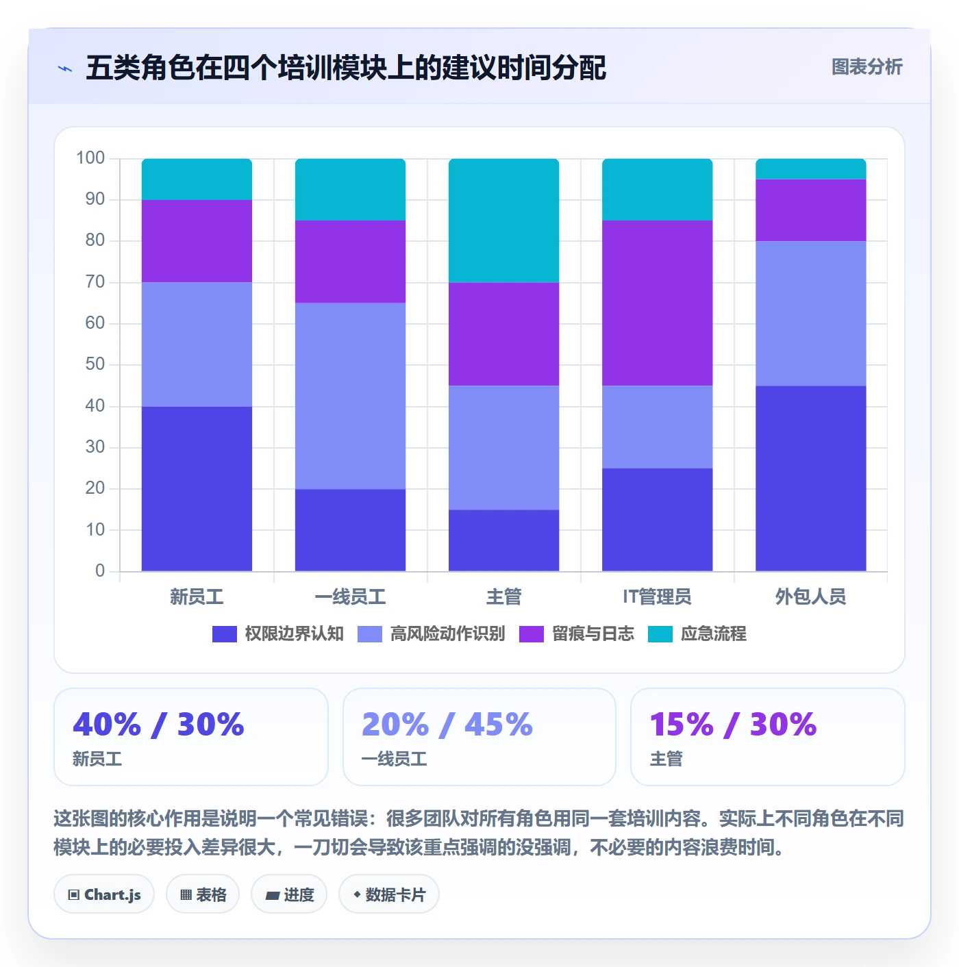 erp跨境电商避坑指南：权限管理环节的团队培训要注意什么