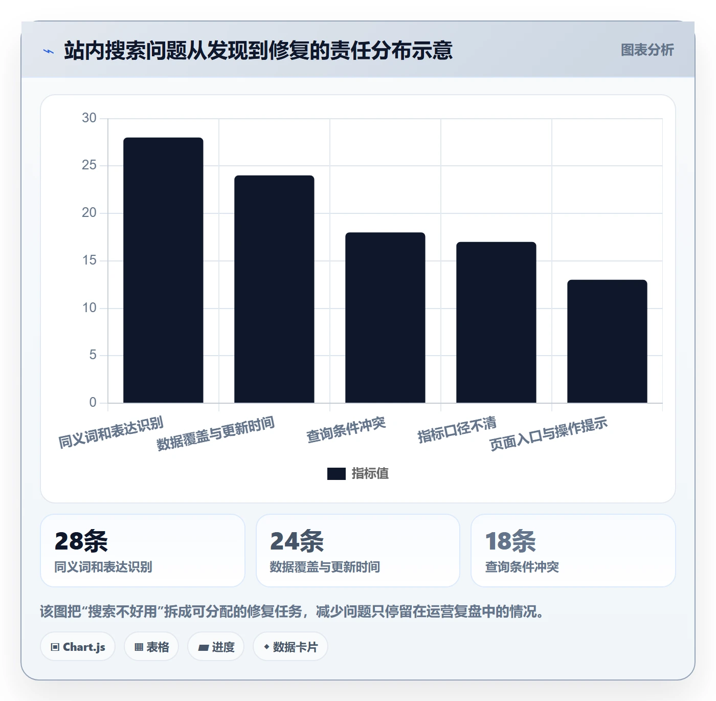 电商数据查询网站执行标准：关键词搜索环节如何体现落地案例