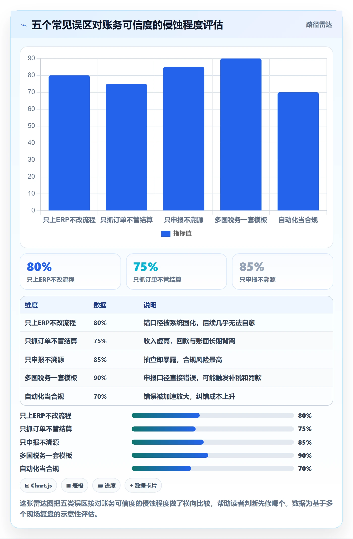 erp跨境电商怎么管？以财务核算为核心的合规管理方案