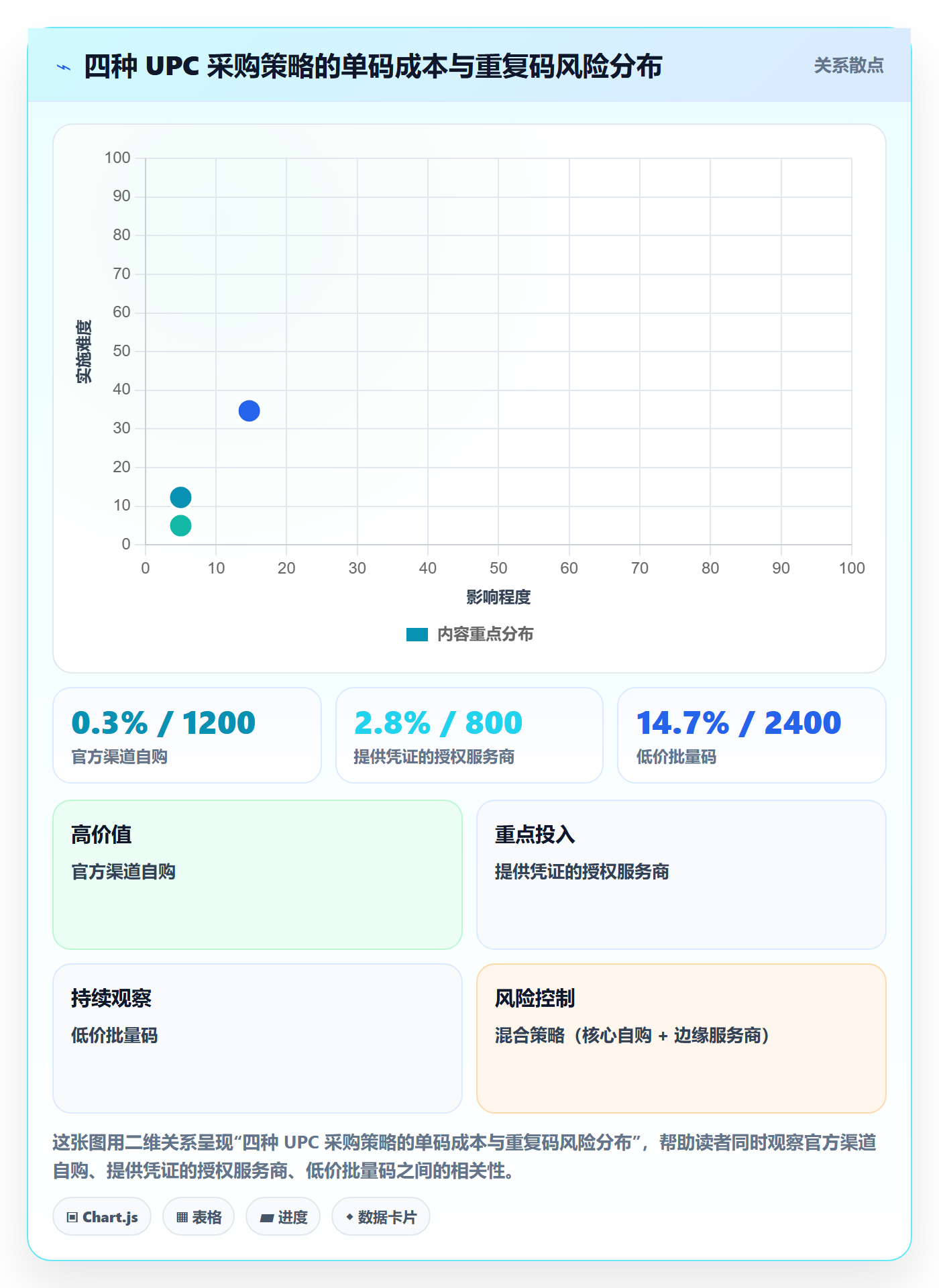 UPC码选择标准：重复码排查维度如何评估指标体系