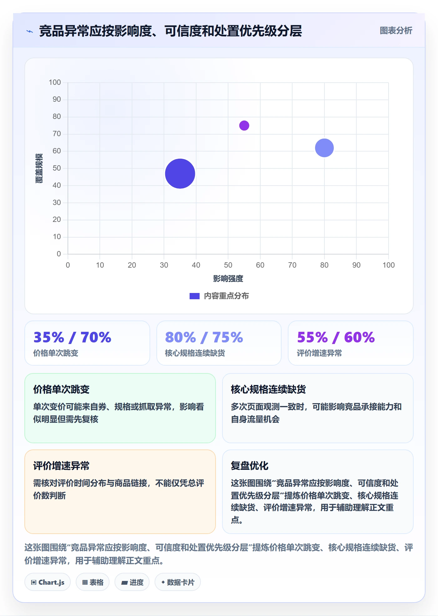 电商数据查询网站场景解析：竞品数据中的风险排查怎么处理