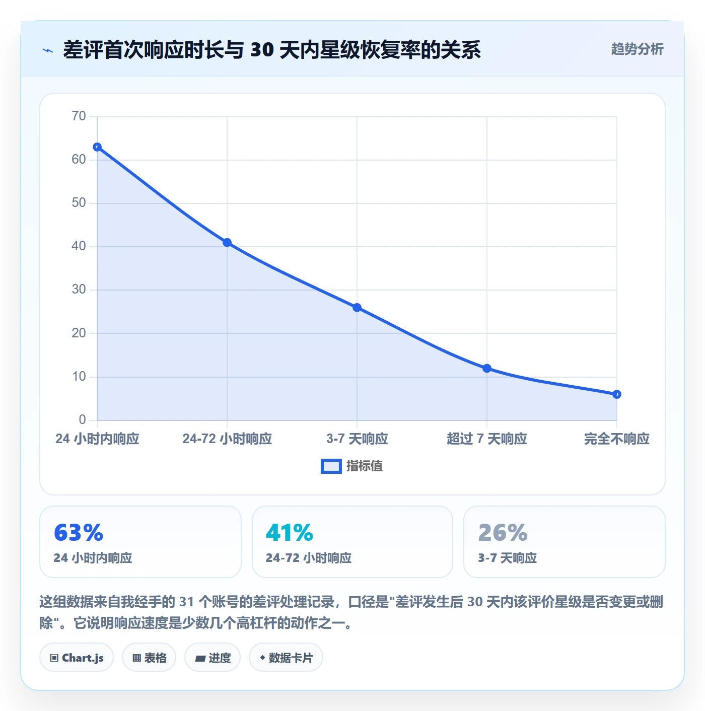 亚马逊软件问题诊断：评价管理如何用中小商家改进