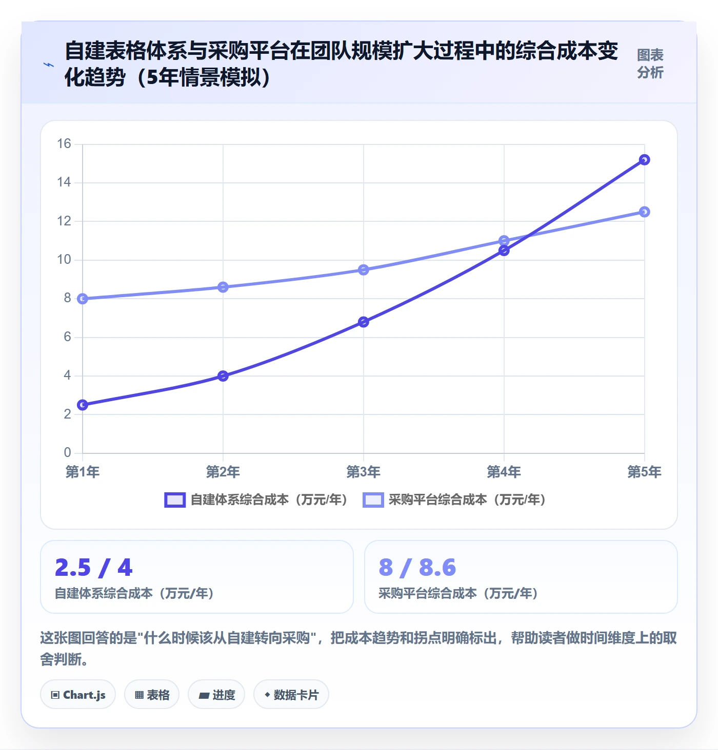 外贸数据分析平台能力清单：核心功能需要覆盖哪些销售线索事项
