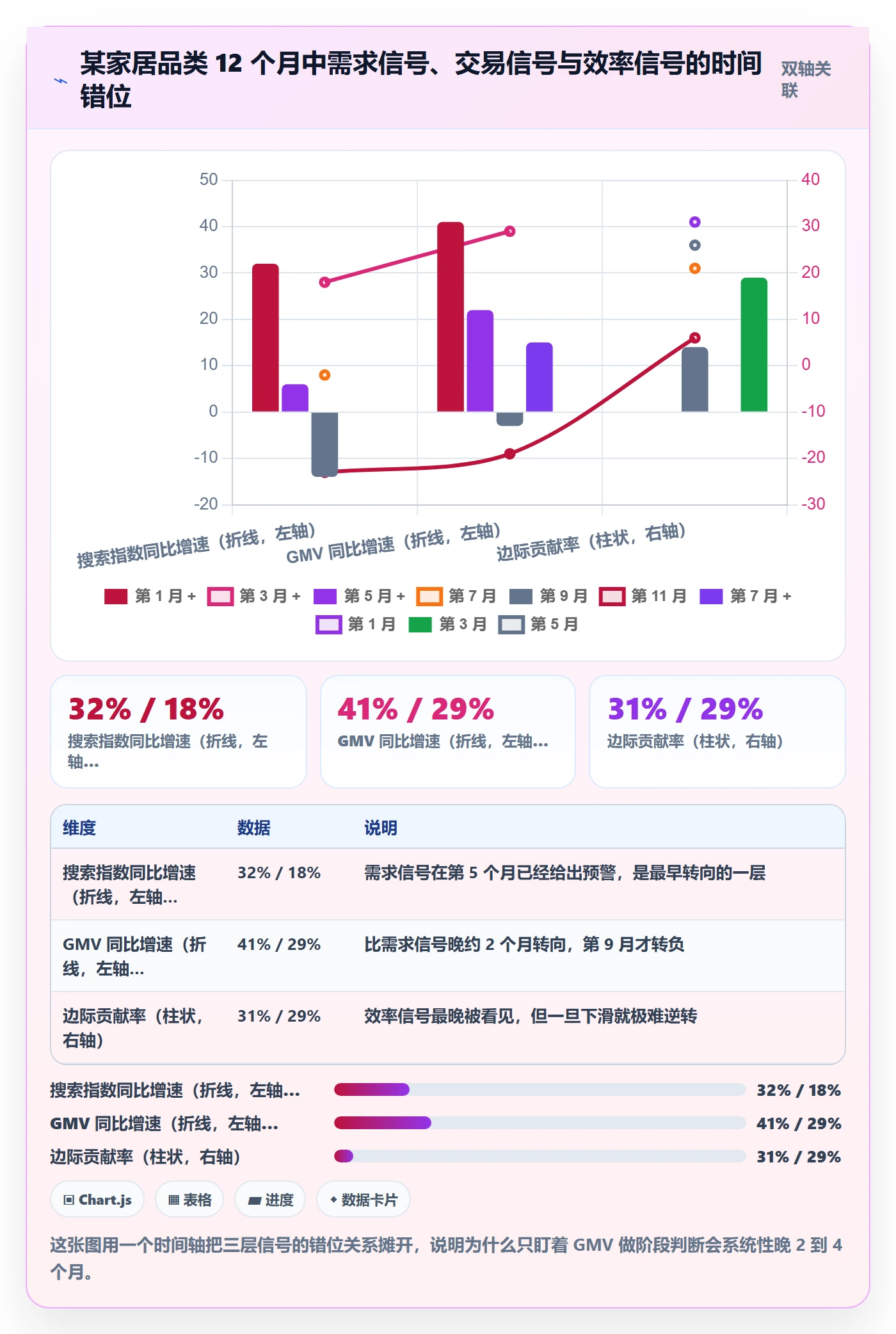 商品分析规划方法：生命周期与常见误区如何衔接