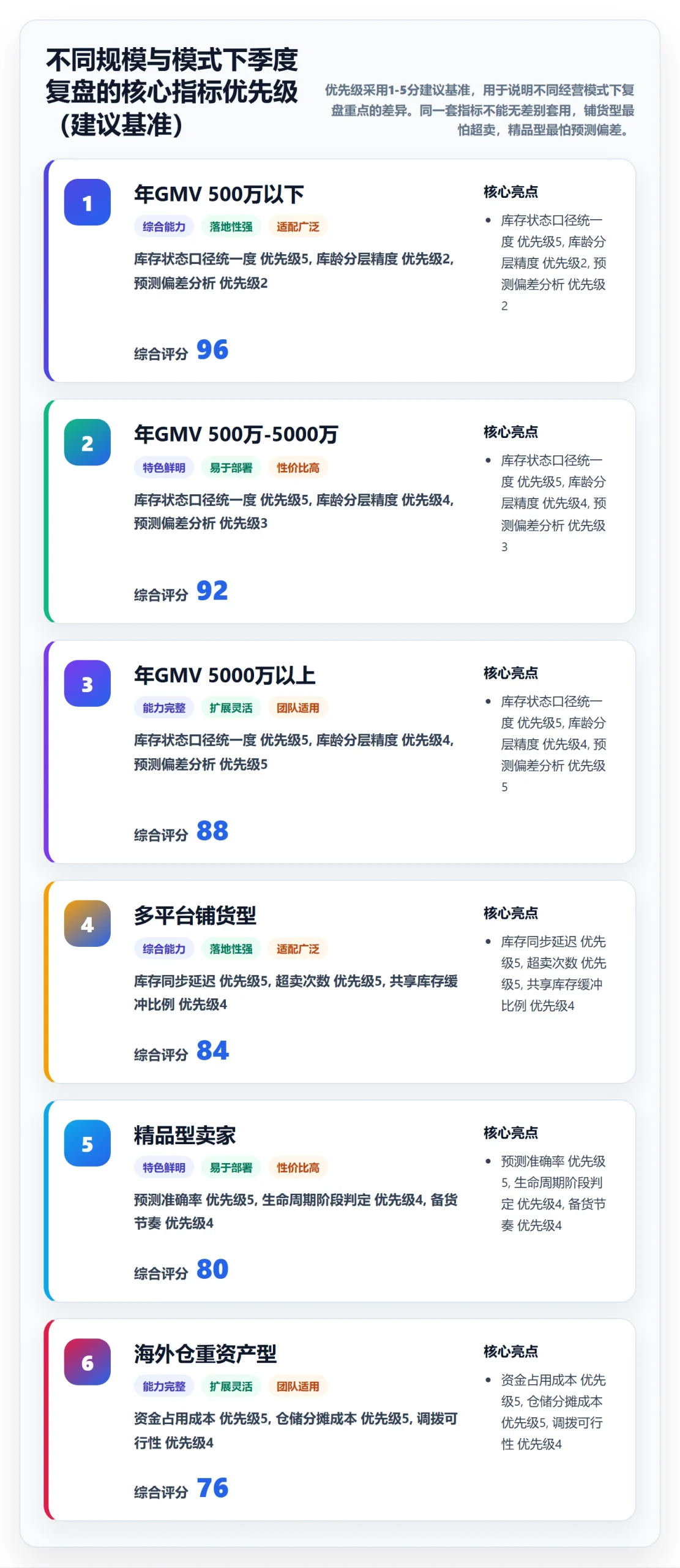 erp跨境电商场景解析:库存管理中的季度复盘怎么处理