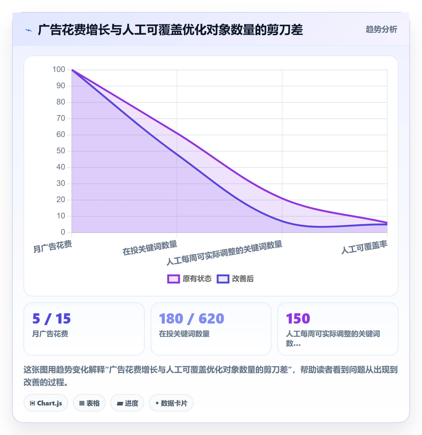 亚马逊软件怎么选？广告管理相关的工具对比判断标准