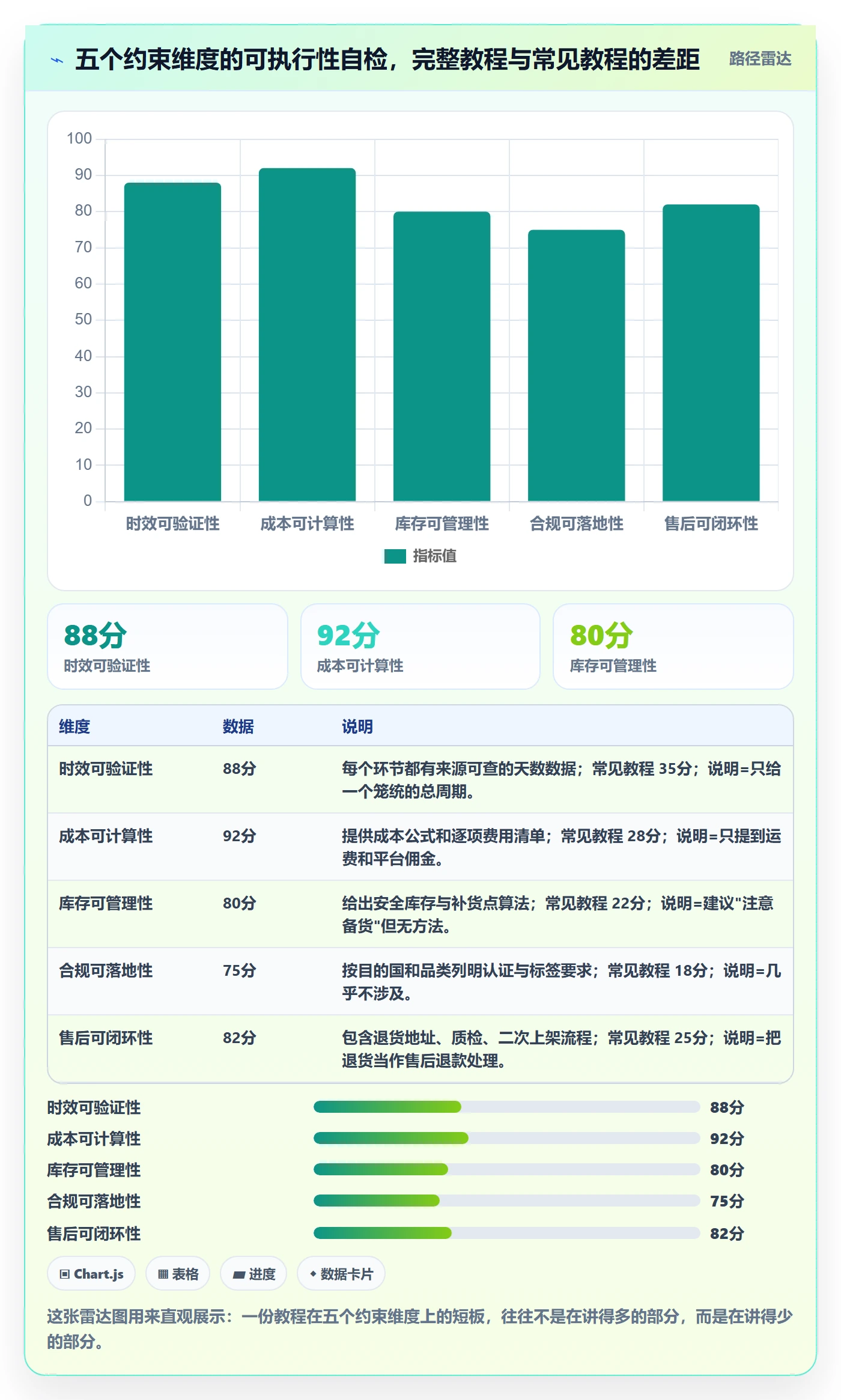 跨境电商一站式服务业务拆解：仓储物流为什么影响实操教程