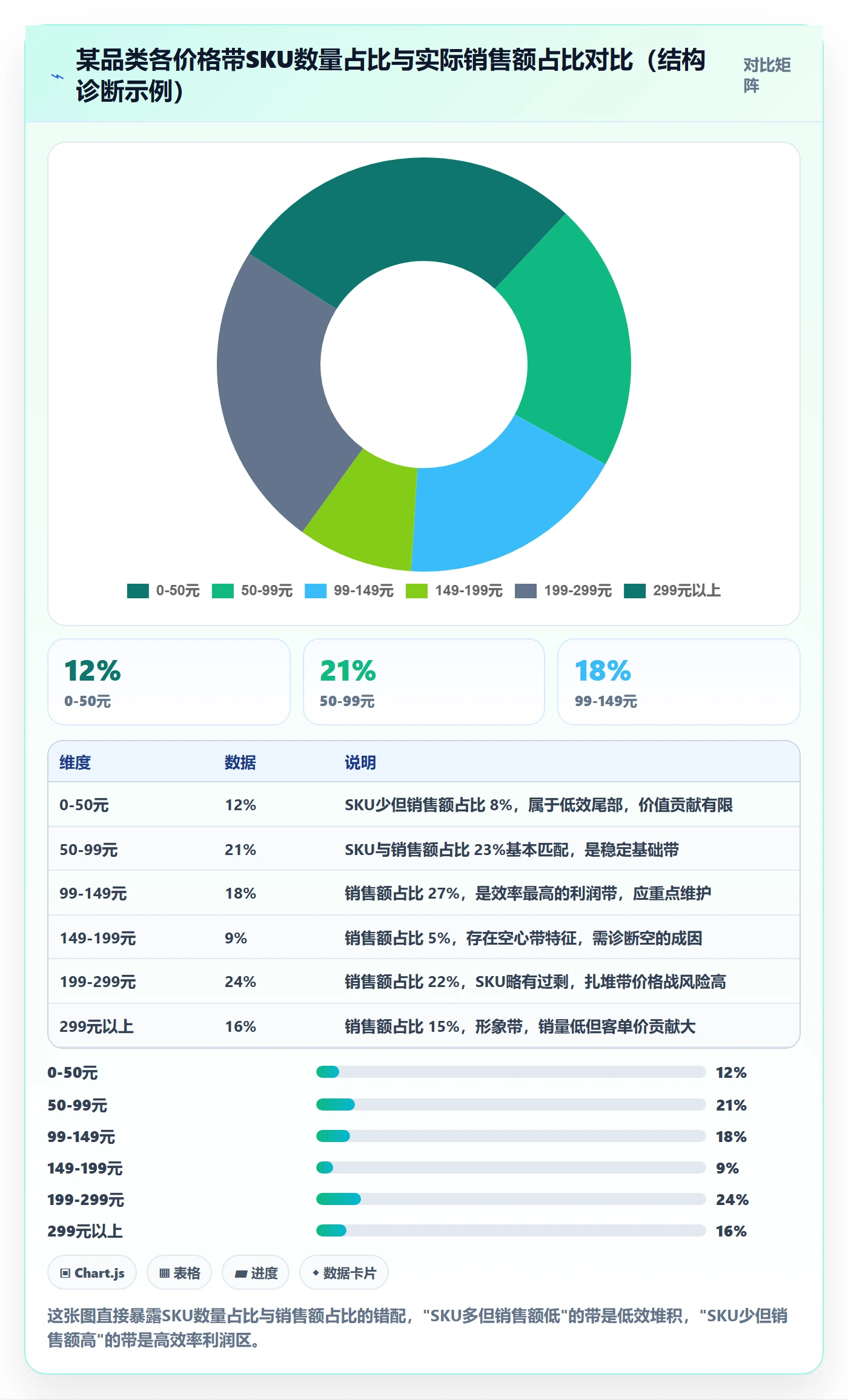 商品分析落地清单：价格带相关的问题清单事项