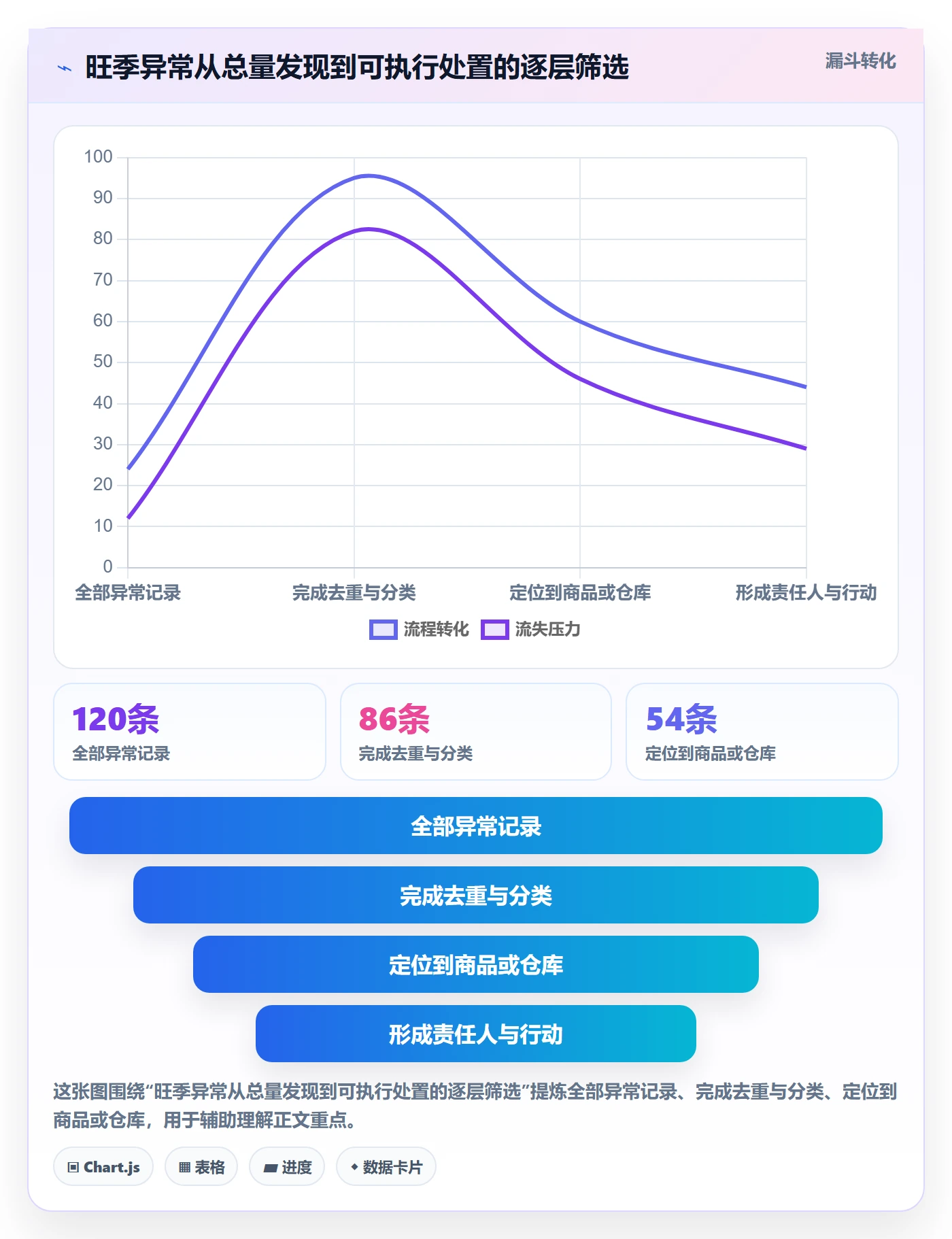 temu管理模板：围绕账号绩效开展旺季准备