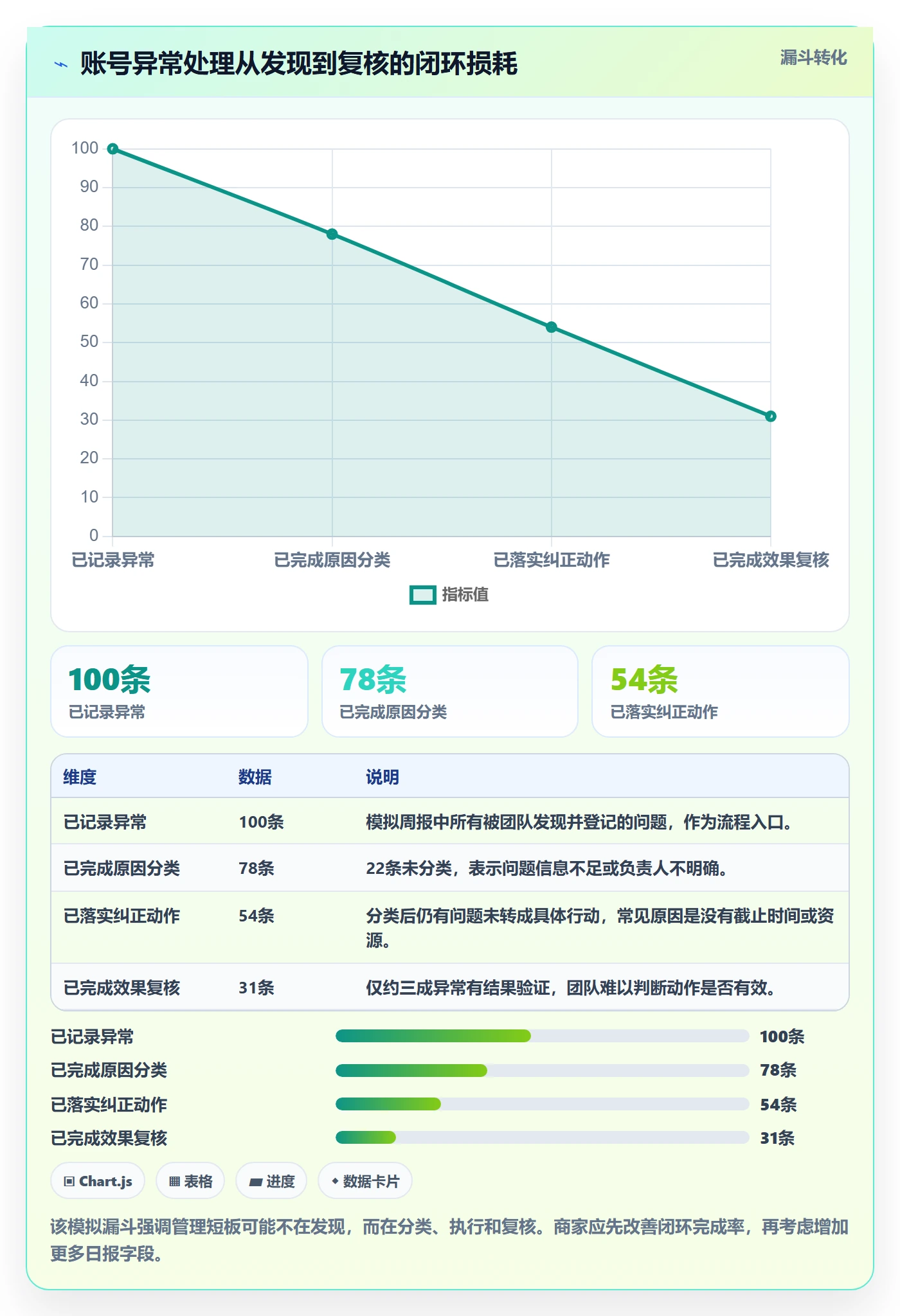 temu怎么管？以账号绩效为核心的中小商家方案