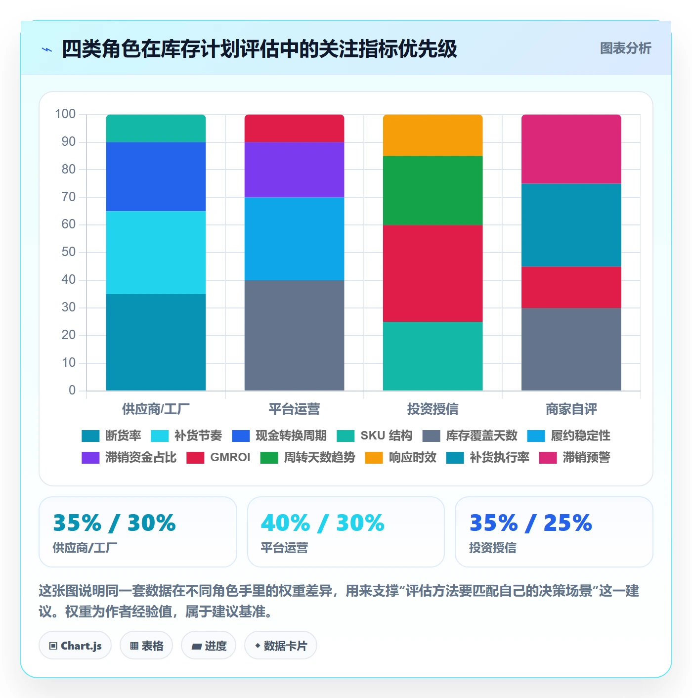 跨境电商运营检查方法：通过库存计划评估中小商家质量