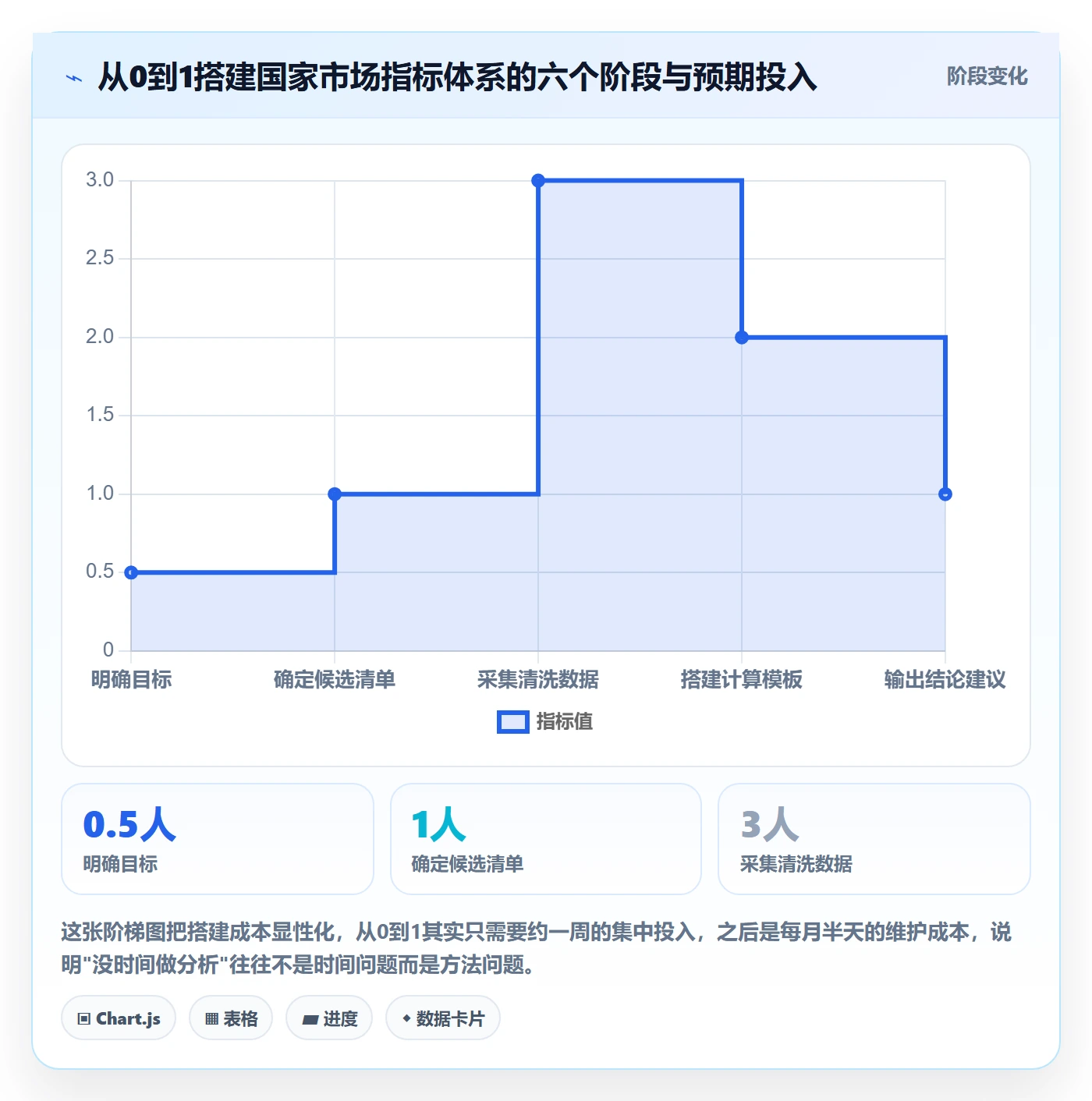 外贸数据分析平台从0到1：国家市场的指标体系与操作要点