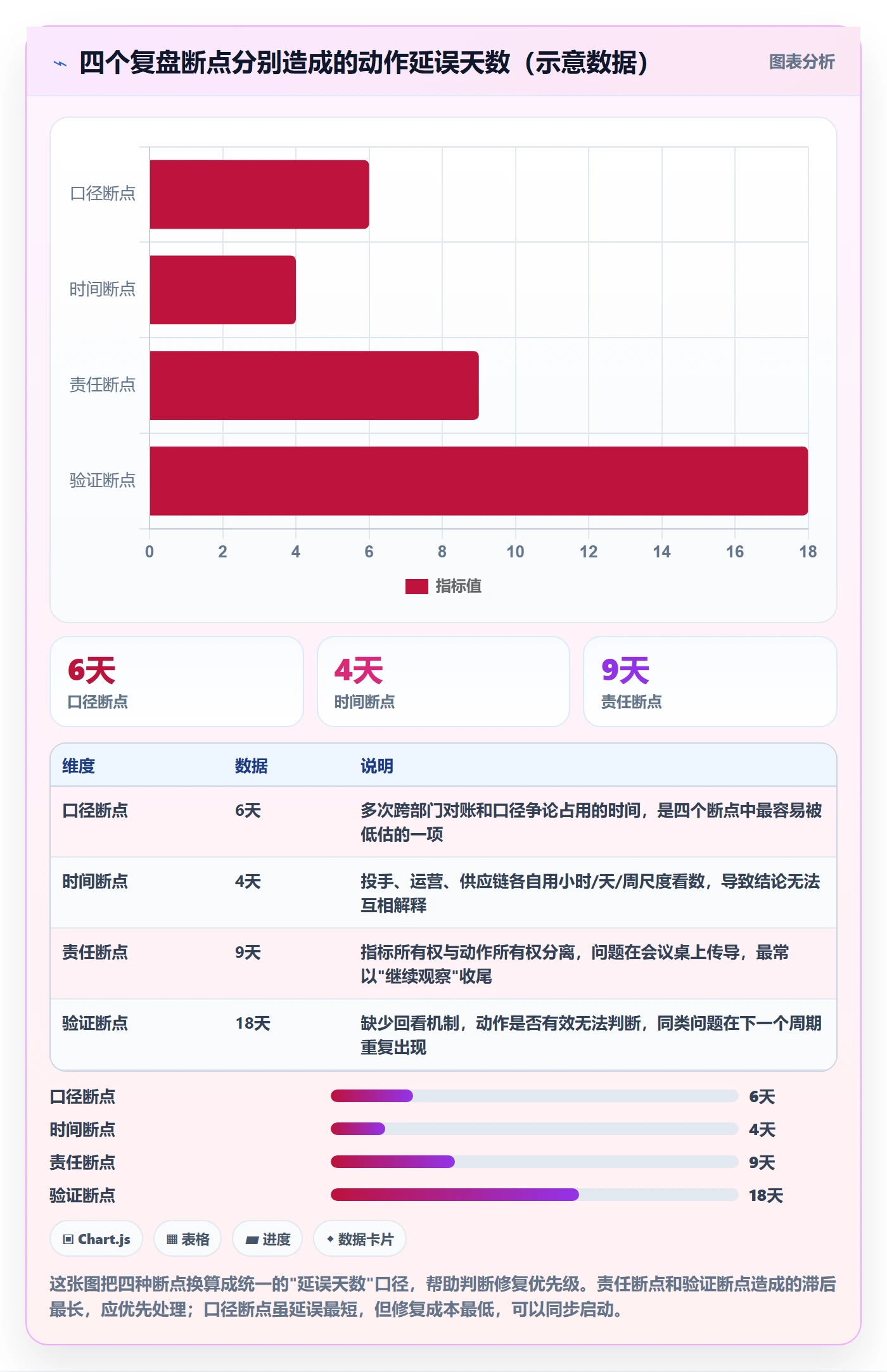 跨境电商运营问题诊断：数据复盘如何用团队协同改进