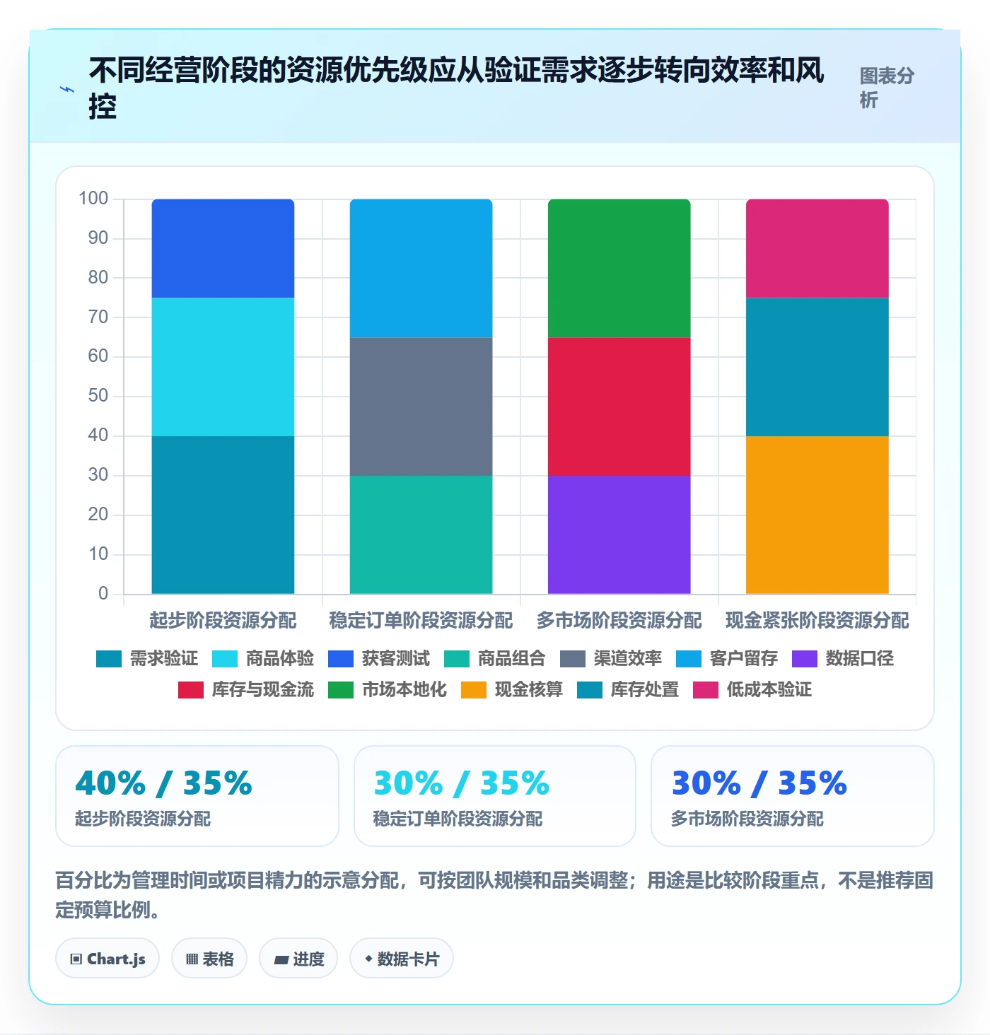 跨境电商应用思路：围绕品牌增长拆解中小商家