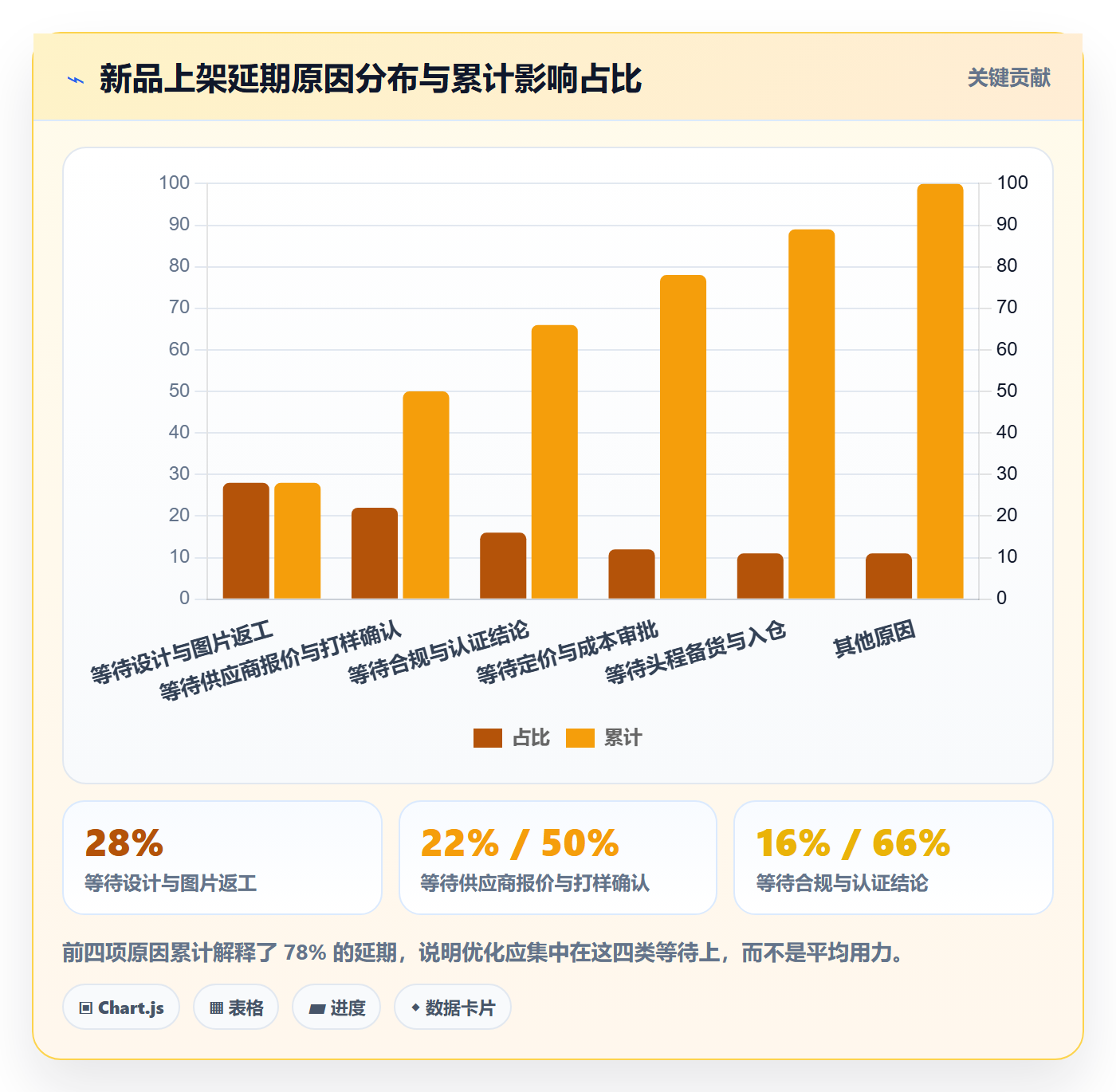 跨境电商运营实施路径：选品上新如何完成团队协同