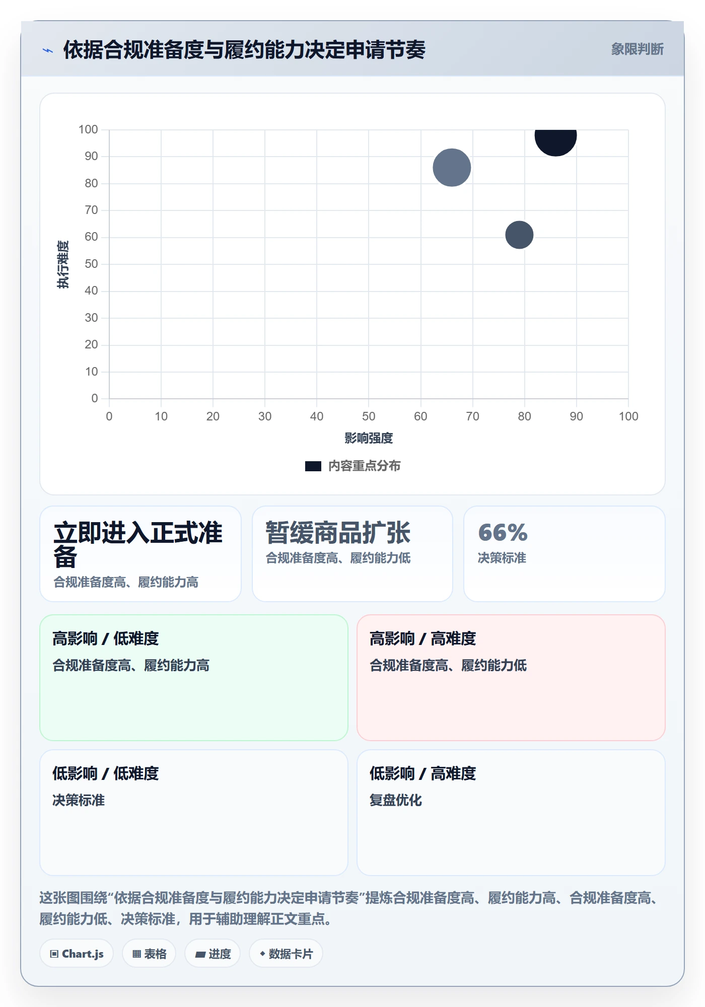 temu应用思路：围绕平台入驻拆解新手避坑