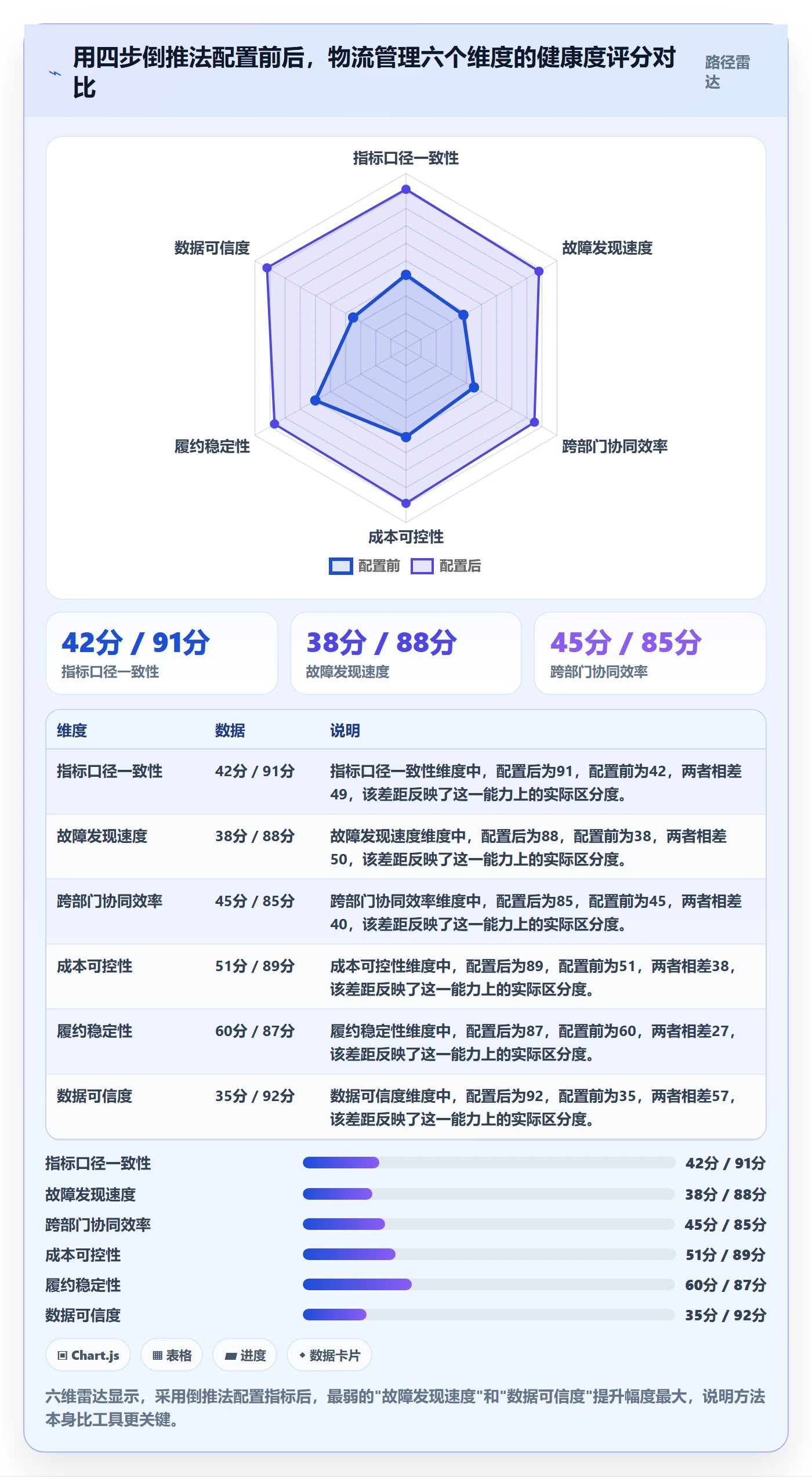 erp跨境电商配置指南：物流对接需要哪些指标体系设置