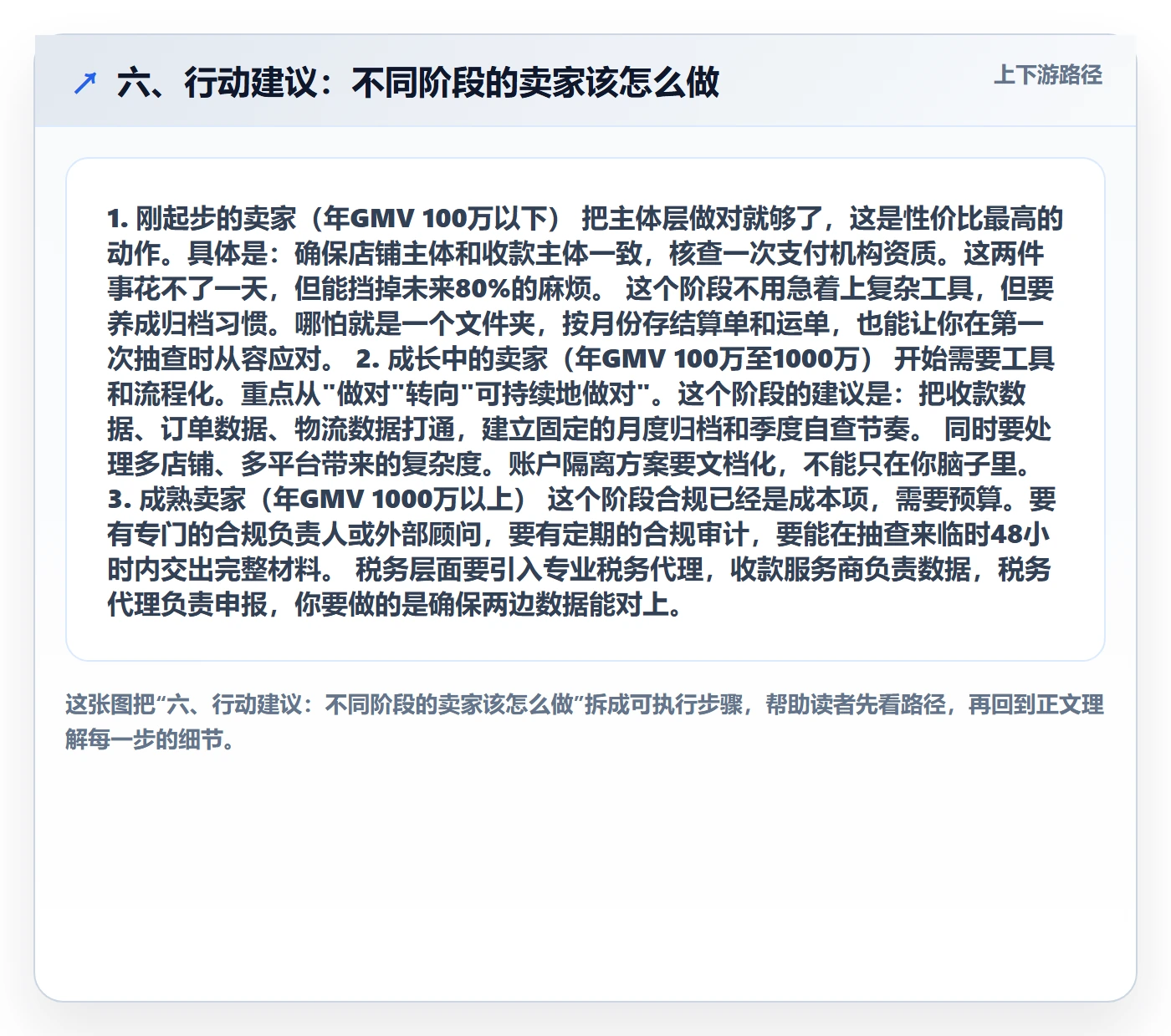 六、行动建议：不同阶段的卖家该怎么做