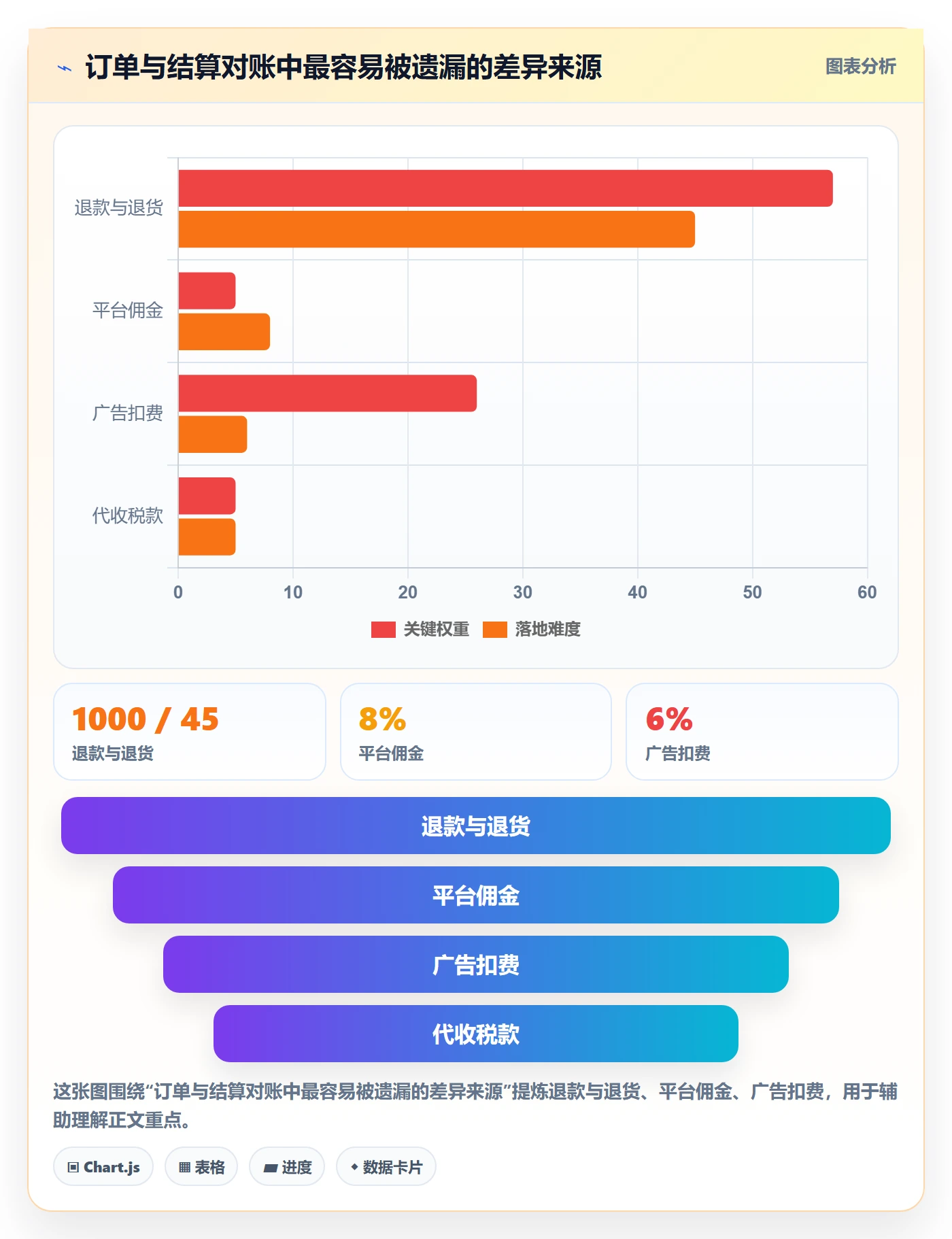 跨境电商工作指南:用新手避坑解决税务合规问题