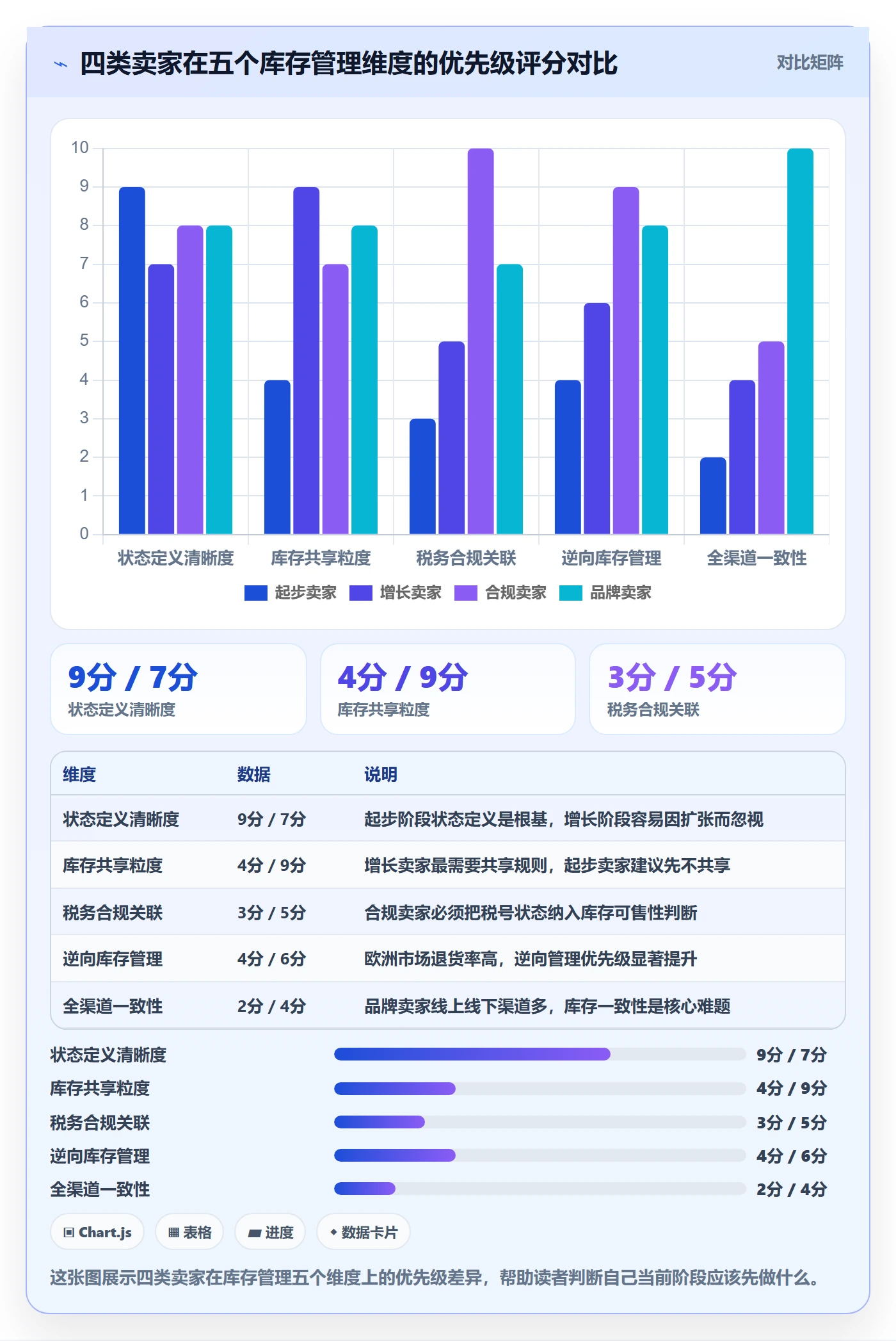 erp跨境电商规划方法：库存管理与本地化运营如何衔接