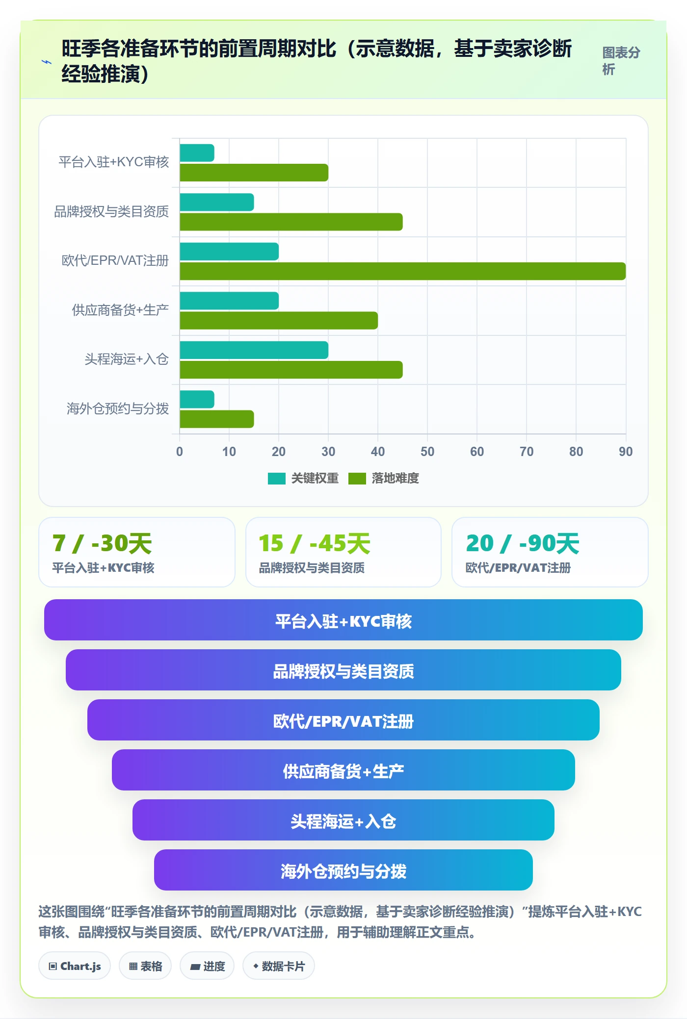 跨境电商一站式服务管理要点：平台入驻的旺季准备如何设计