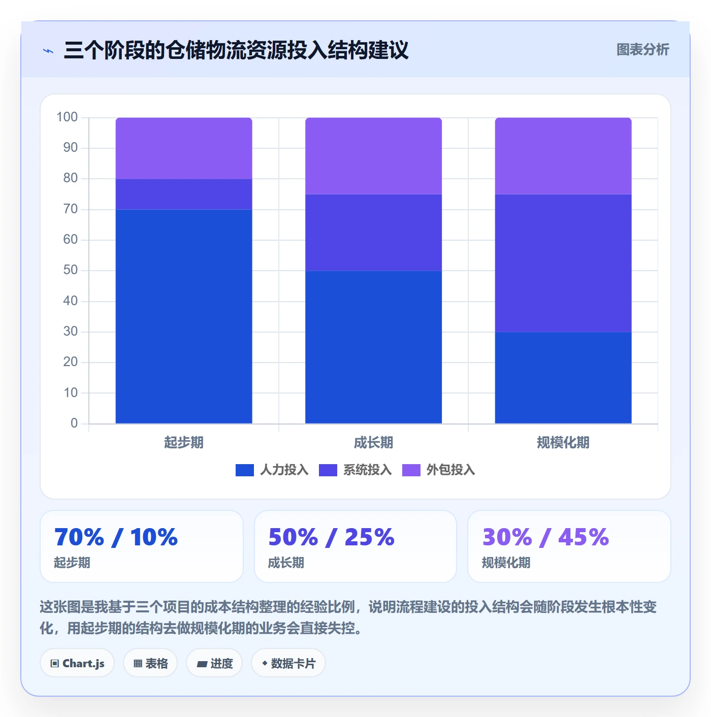 跨境电商一站式服务配置指南：仓储物流需要哪些流程设计设置