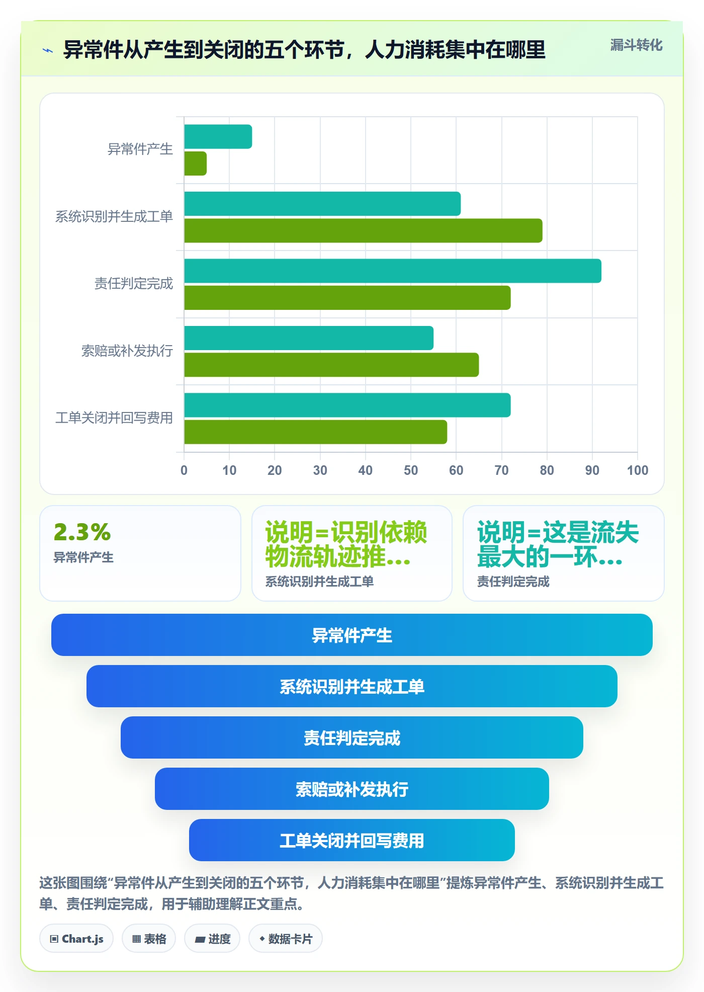 erp跨境电商落地清单：物流对接相关的成本控制事项