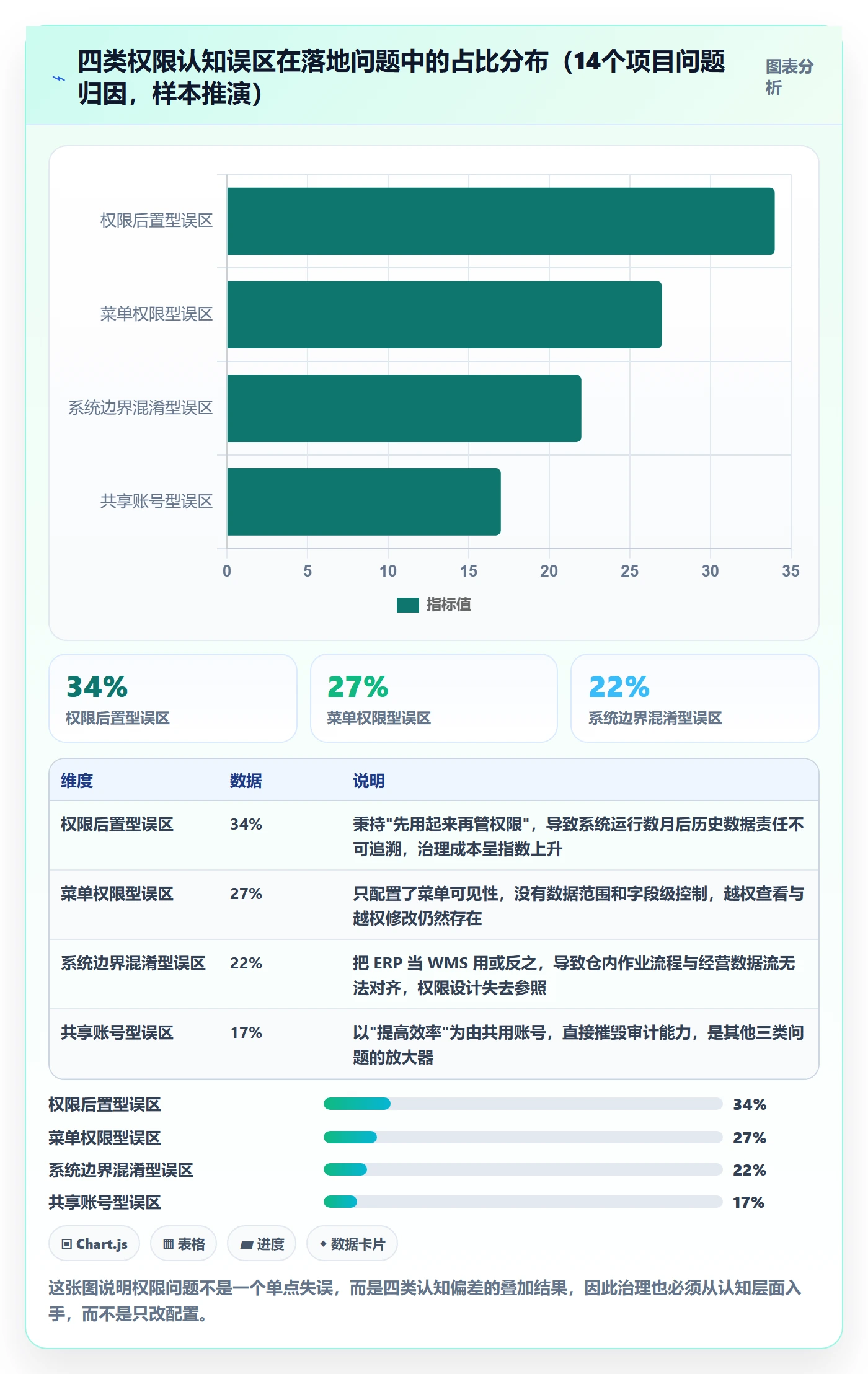 erp跨境电商怎么落地？从权限管理讲清海外仓管理