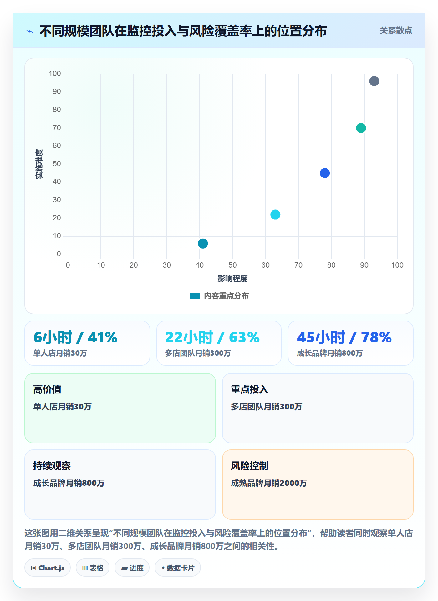 亚马逊软件执行标准：竞品监控环节如何体现风险排查