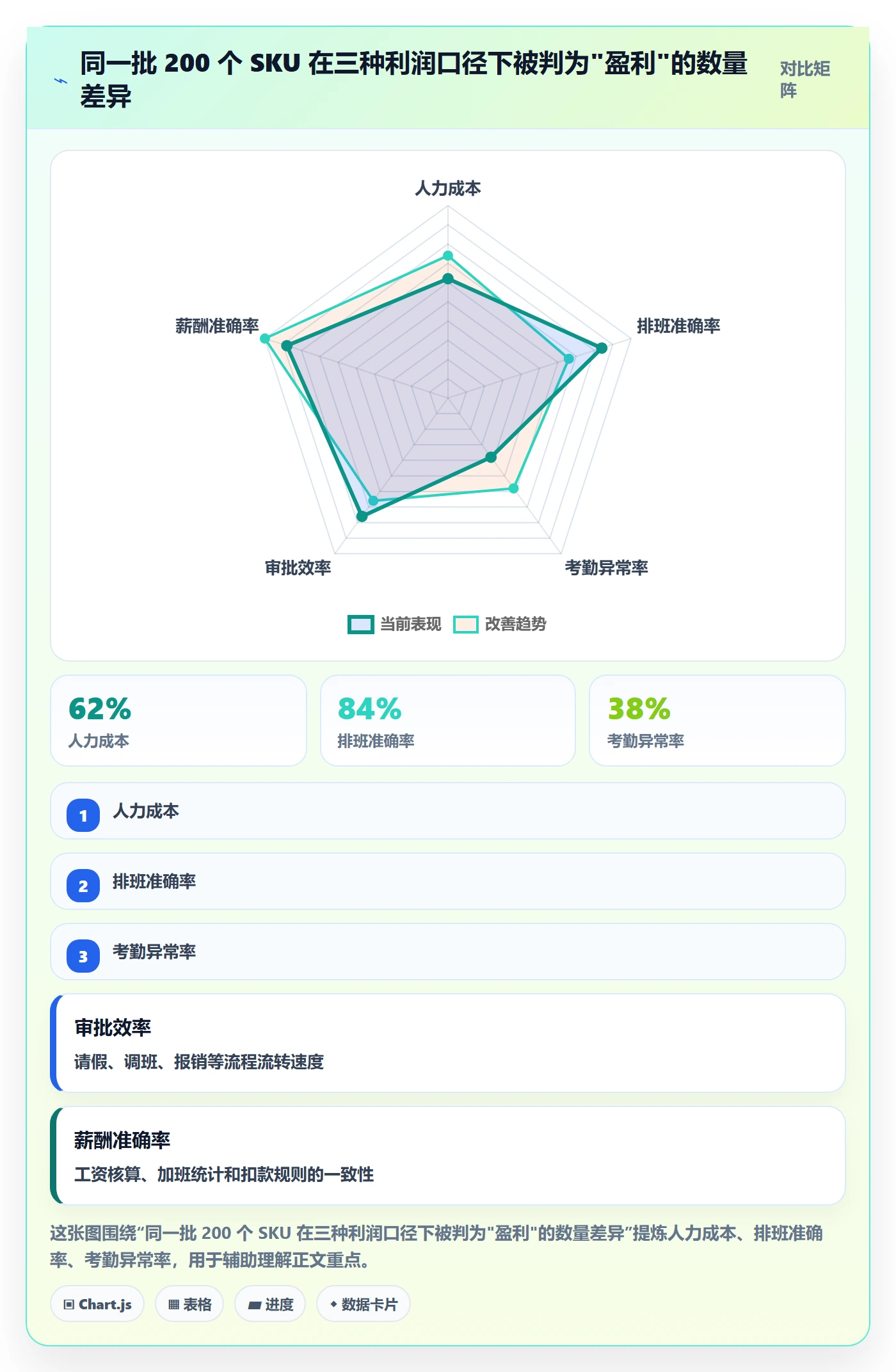 商品分析怎么优化？先从利润空间的数据复盘入手