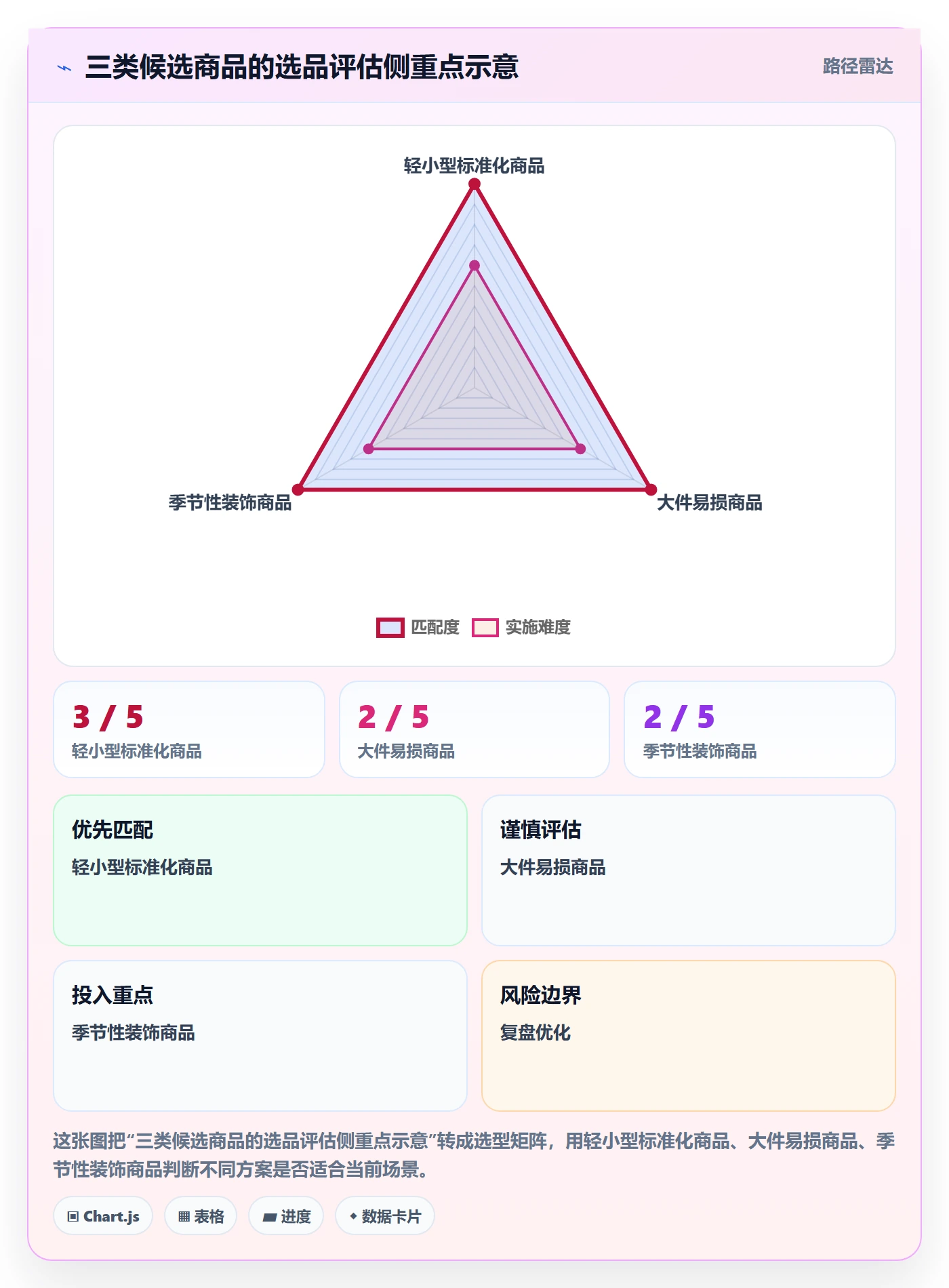temu建设路线:从半托管模式到选品策略分几步
