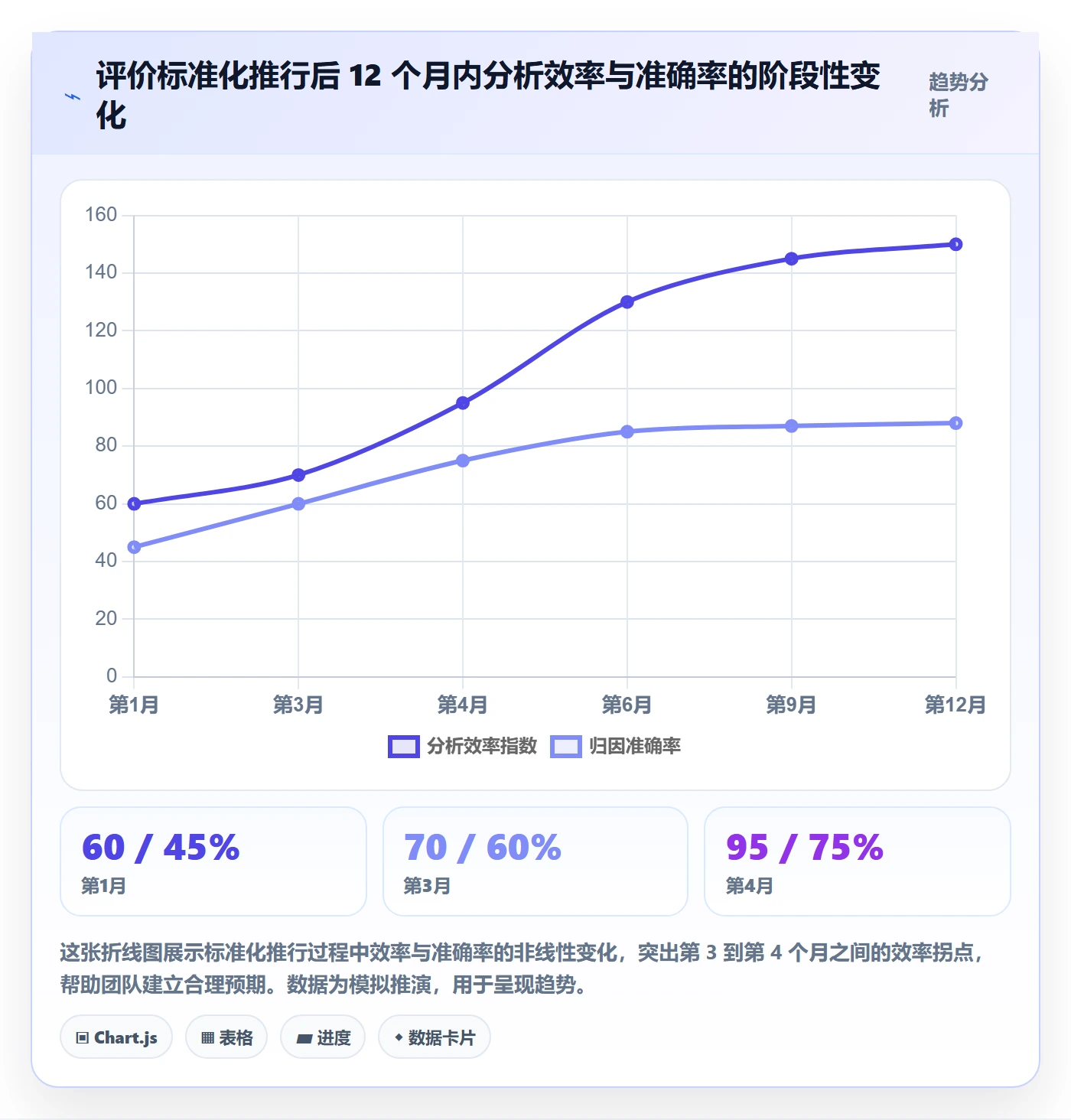 想做好商品分析，先掌握标准化管理中的用户评价