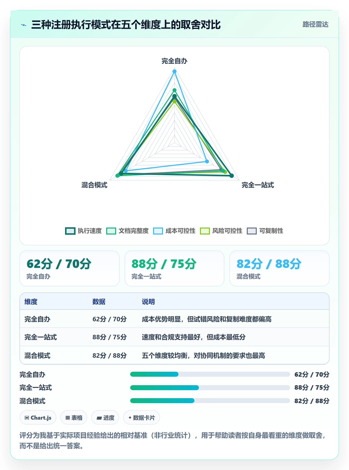 跨境电商一站式服务实践指南：公司注册的团队协同怎样更有效