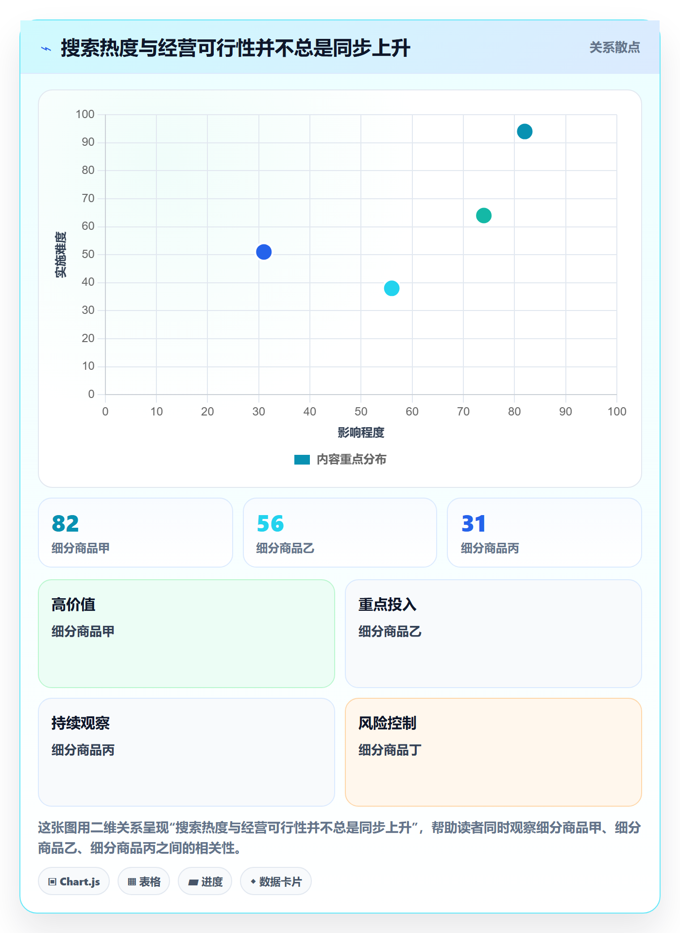 电商数据查询网站场景解析：关键词搜索中的新手避坑怎么处理
